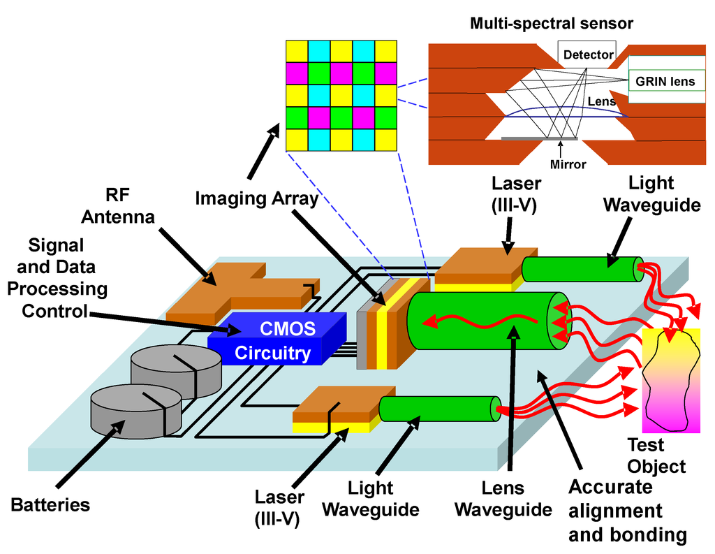 Photonics Special Issue Hybrid and Heterogeneous Technologies in