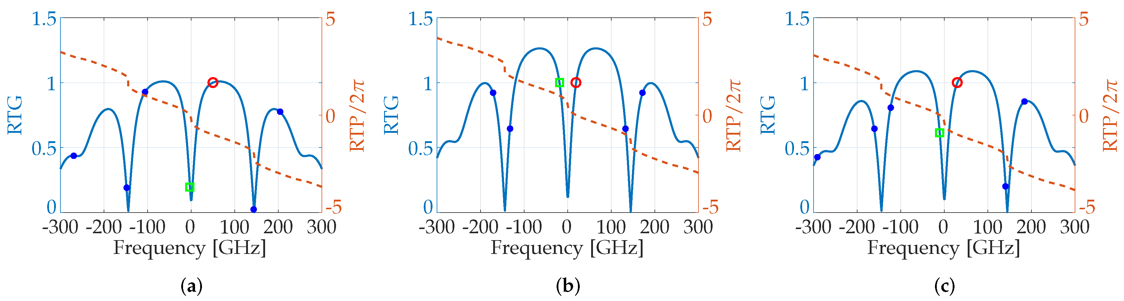 Photonics 03 00004 g002 1024