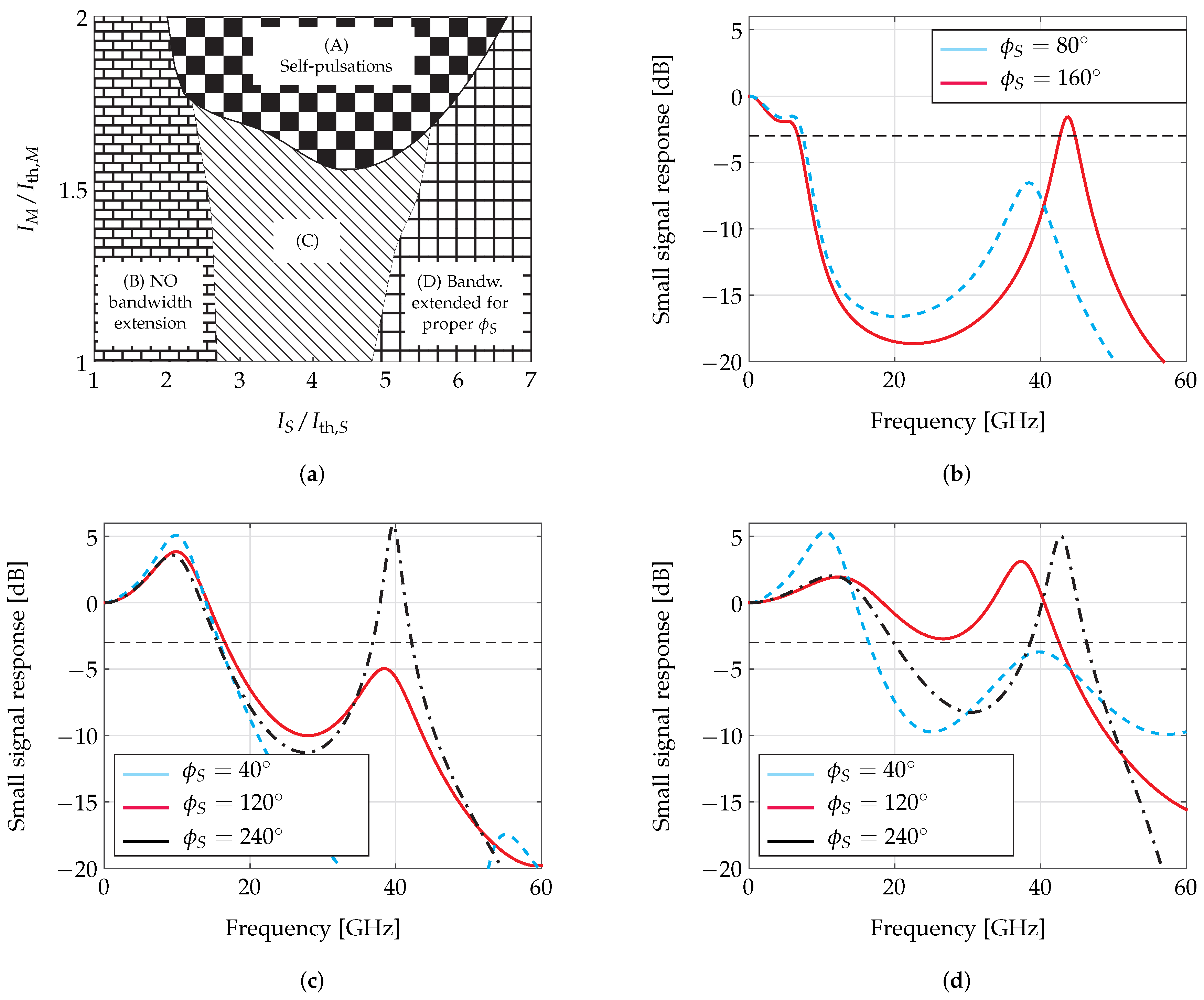 Photonics 03 00004 g006 1024
