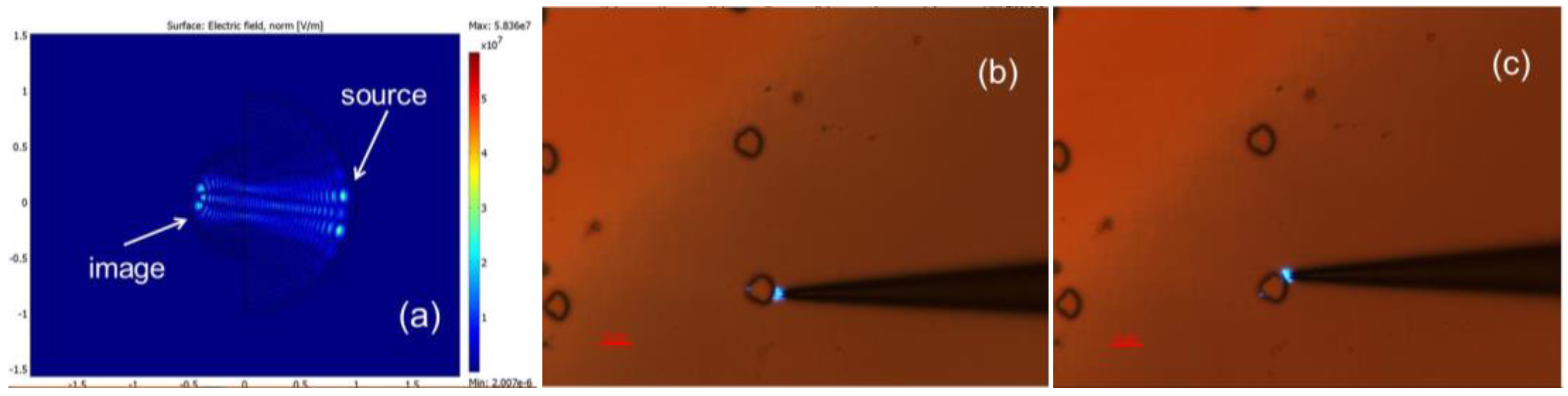 Photonics 03 00008 g005 1024