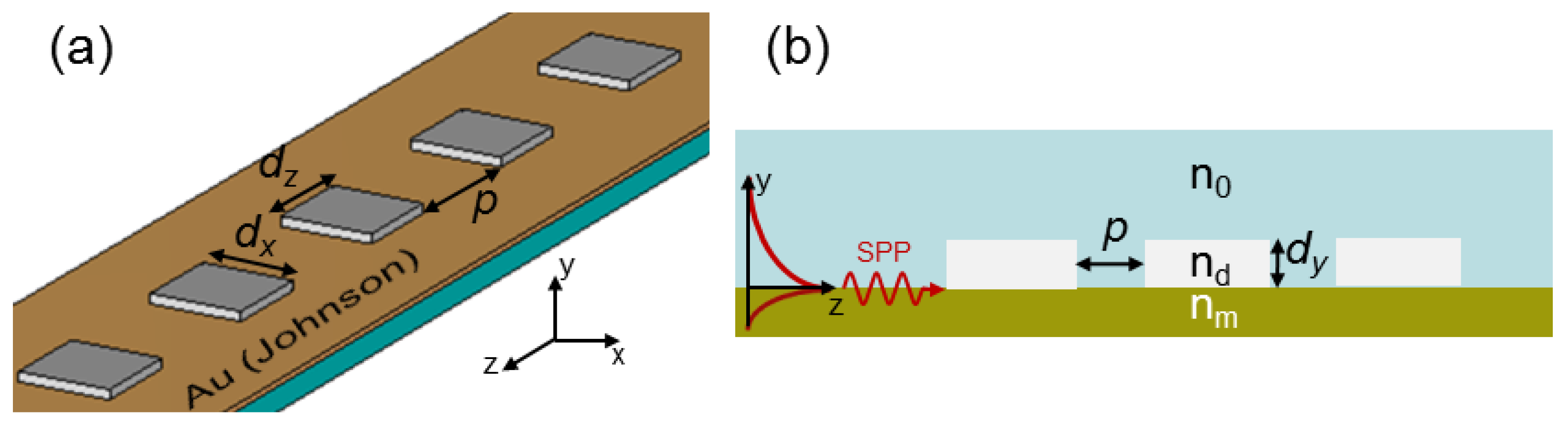 Photonics 03 00010 g001