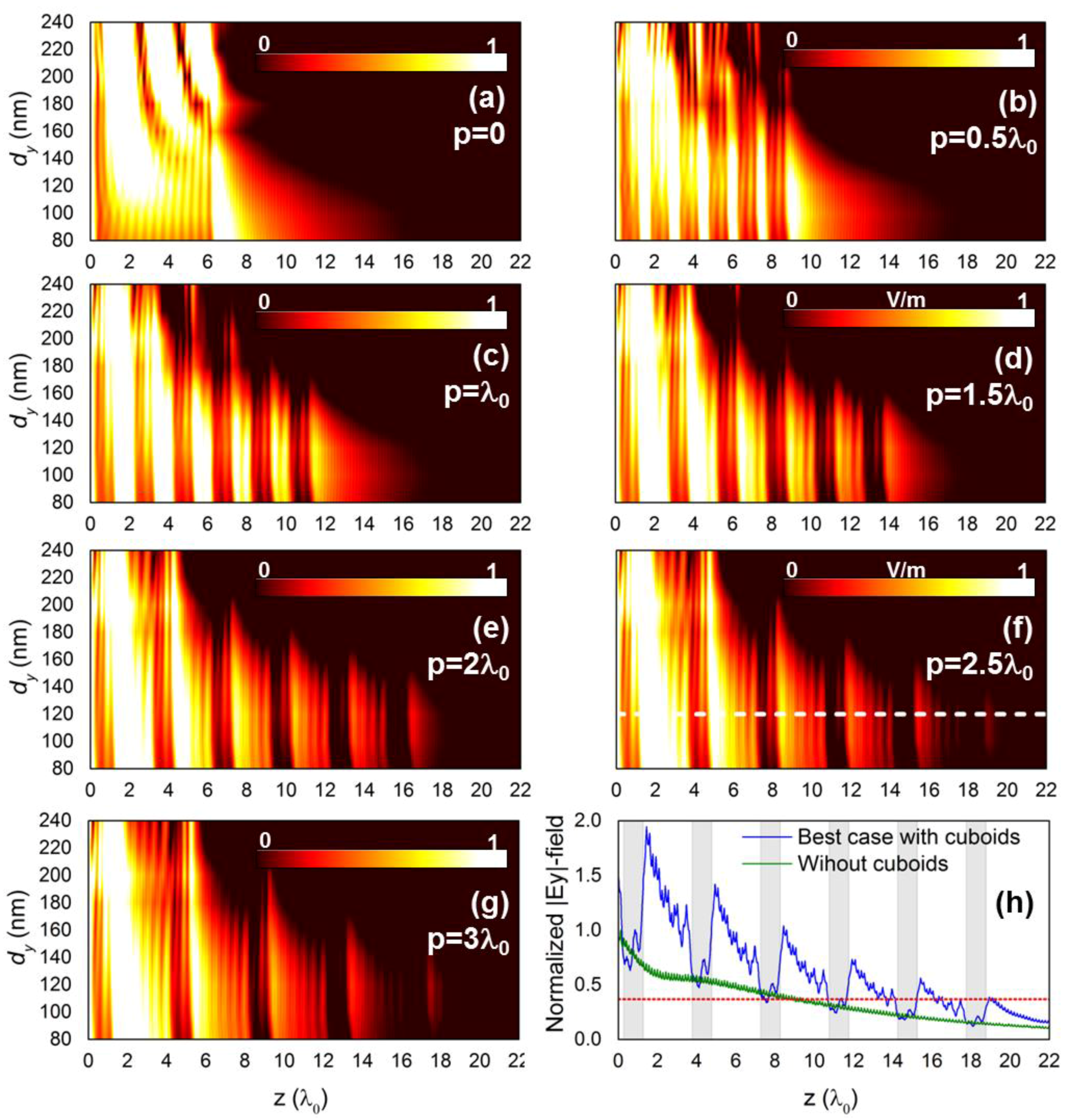 Photonics 03 00010 g003