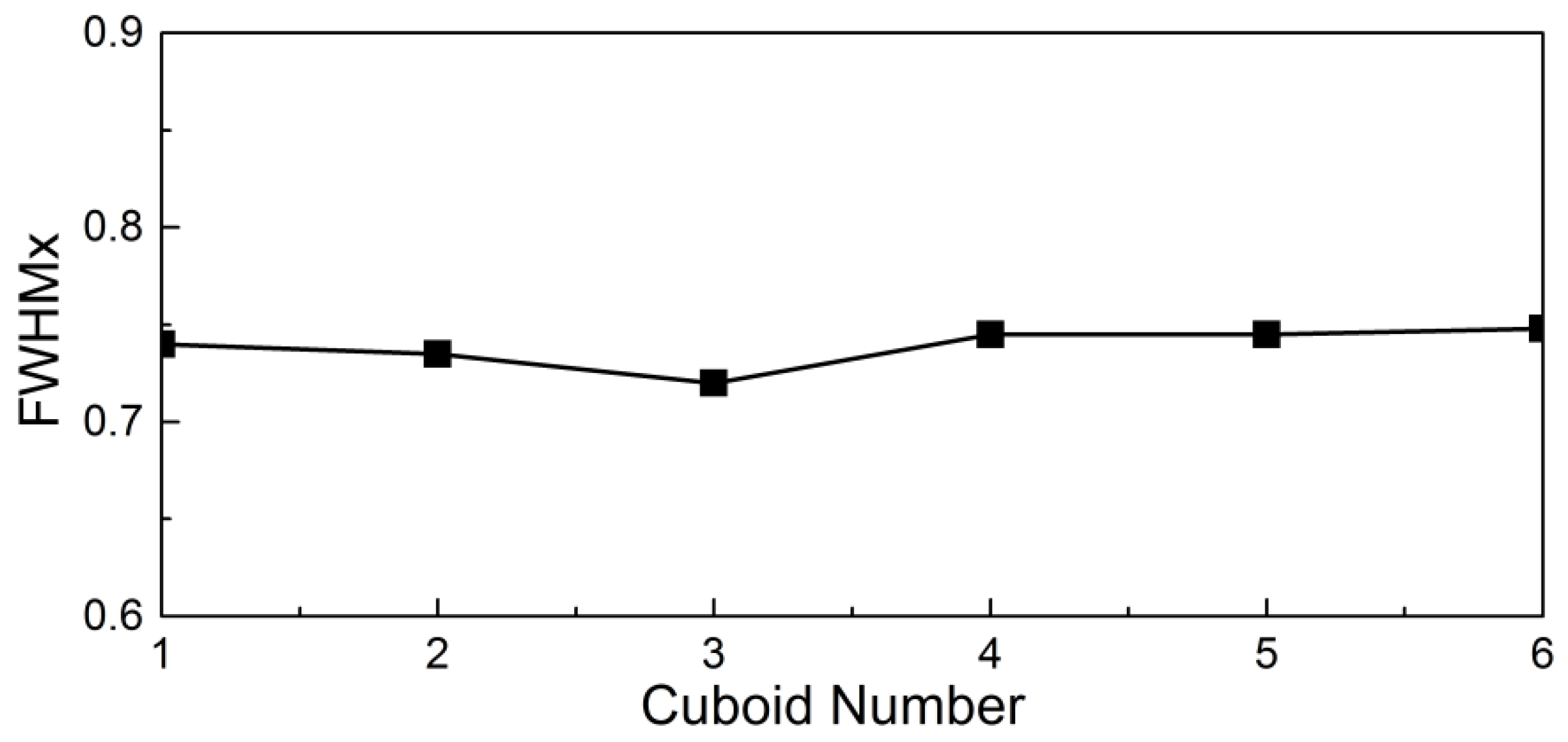 Photonics 03 00010 g005