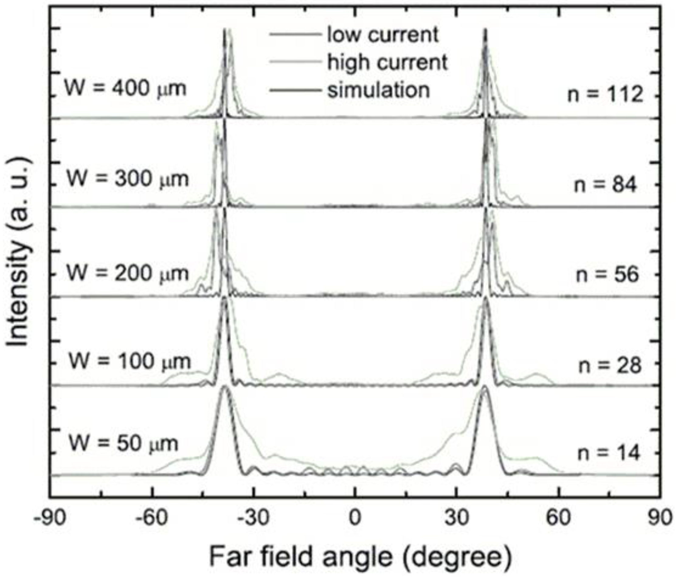 Photonics 03 00011 g003