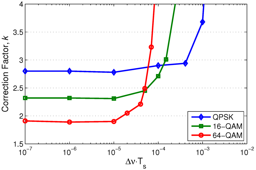 Predication and Modification: A Minimal… offering_ls_front_gx_absinthe_
