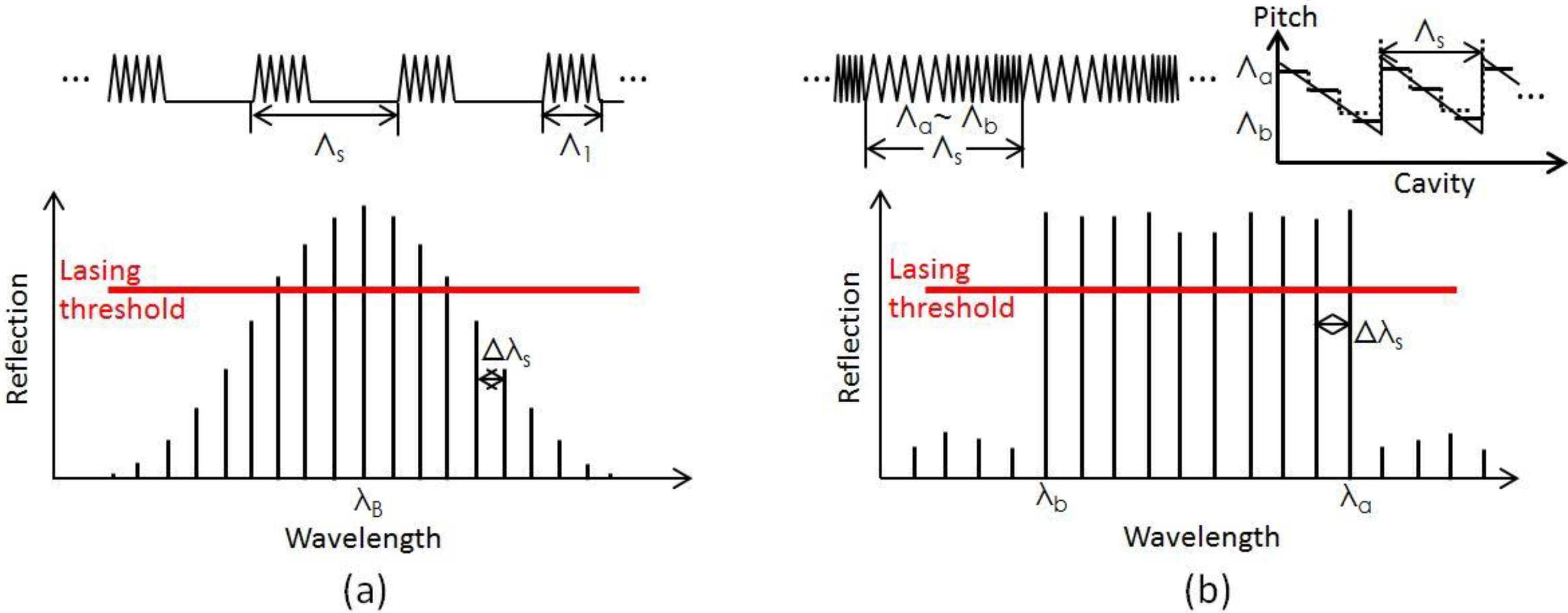 Photonics 03 00025 g001