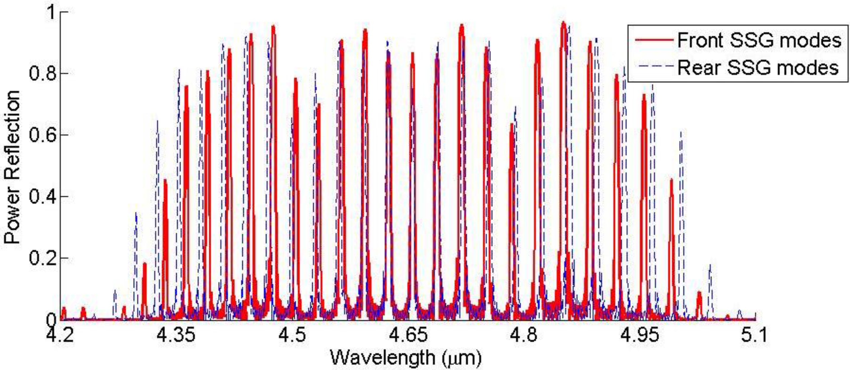 Photonics 03 00025 g003
