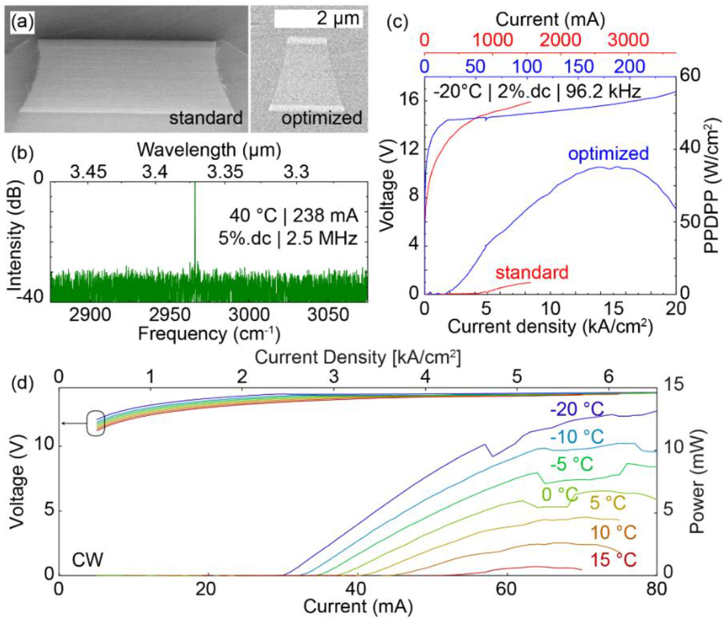 Photonics 03 00026 g006 1024