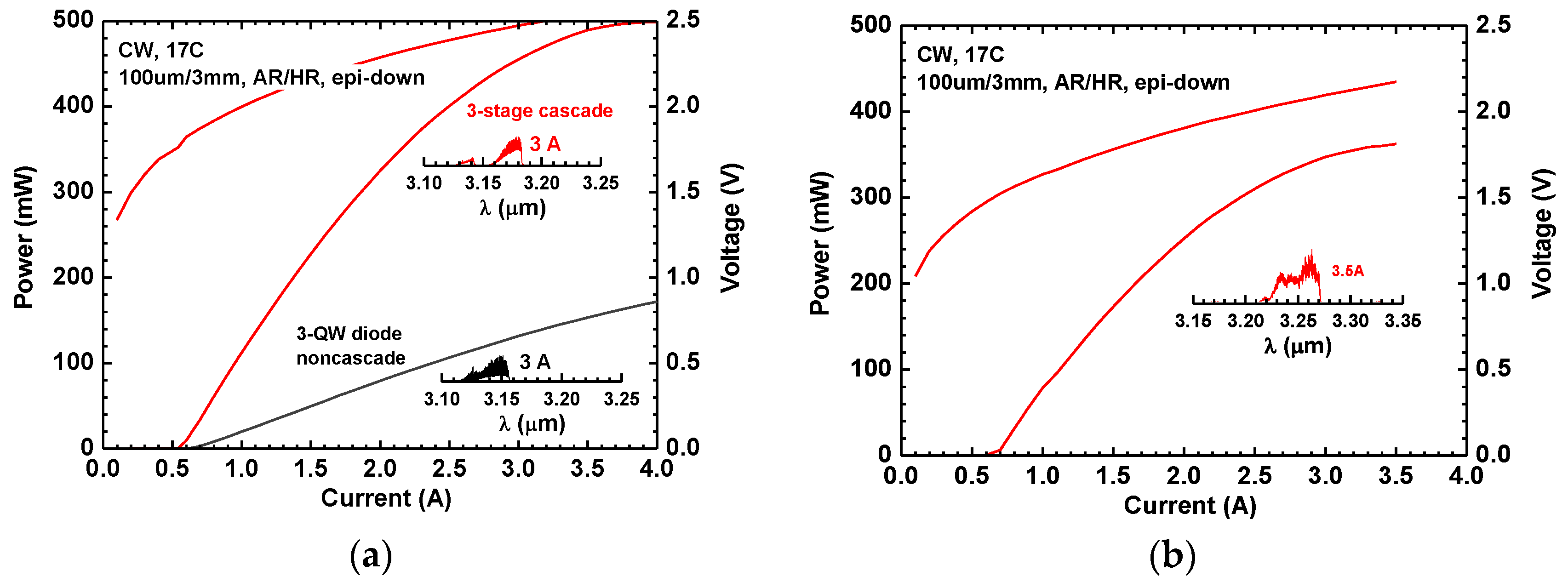 Photonics 03 00027 g002