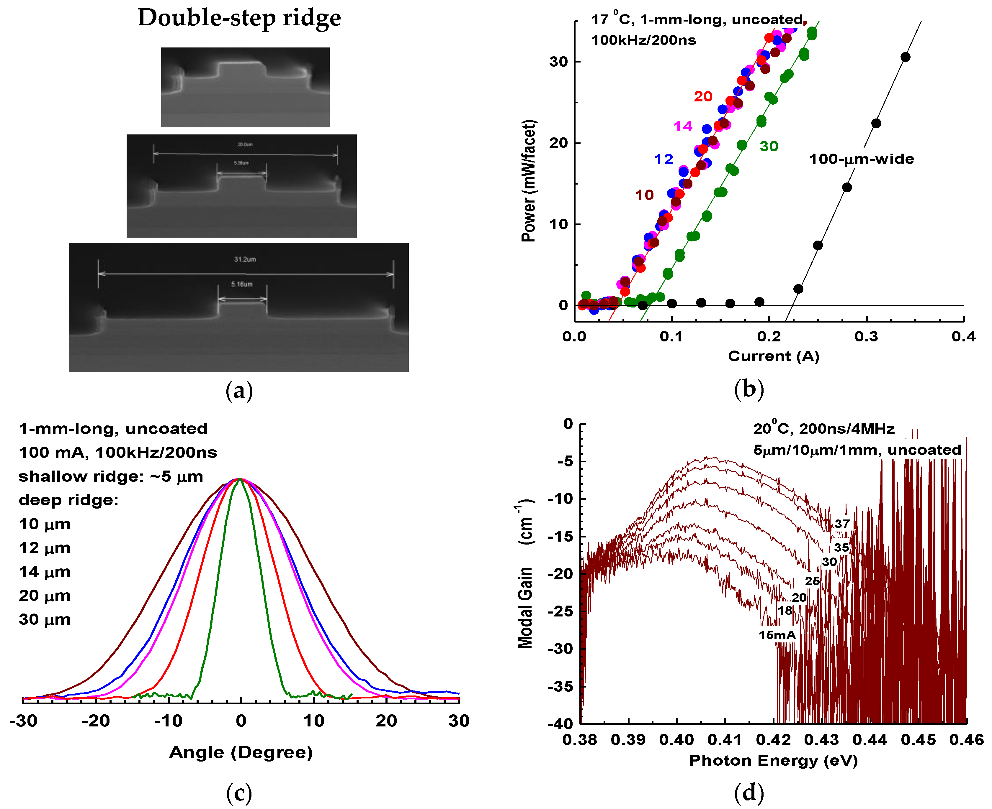 Photonics 03 00027 g004
