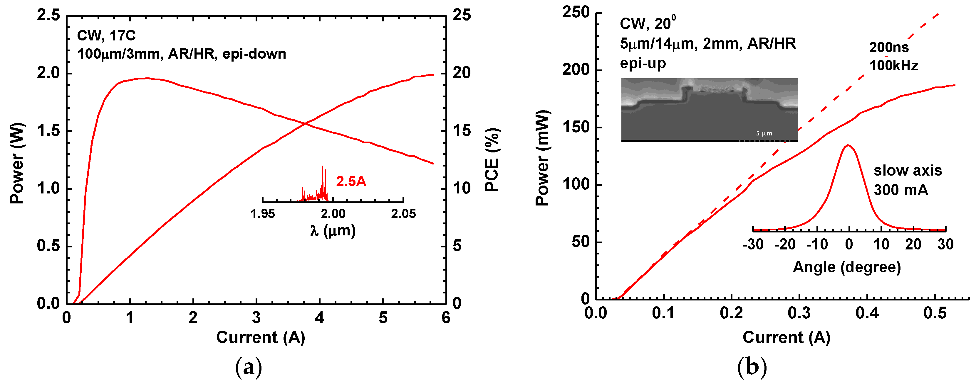 Photonics 03 00027 g005