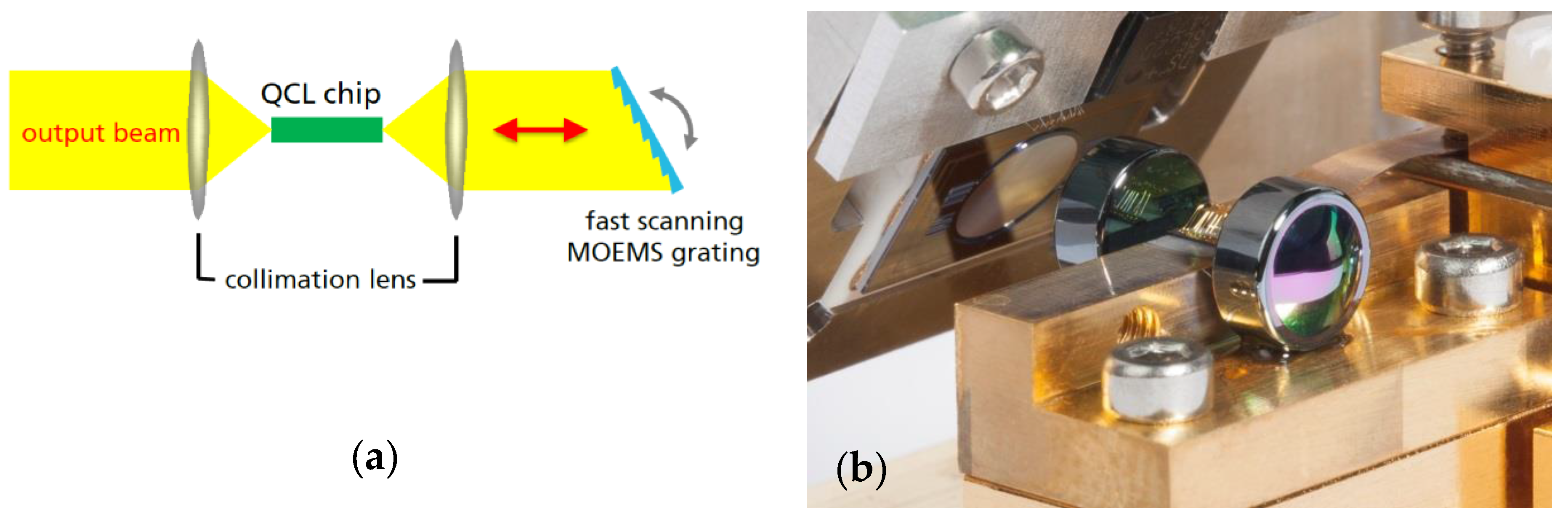 Photonics 03 00028 g001