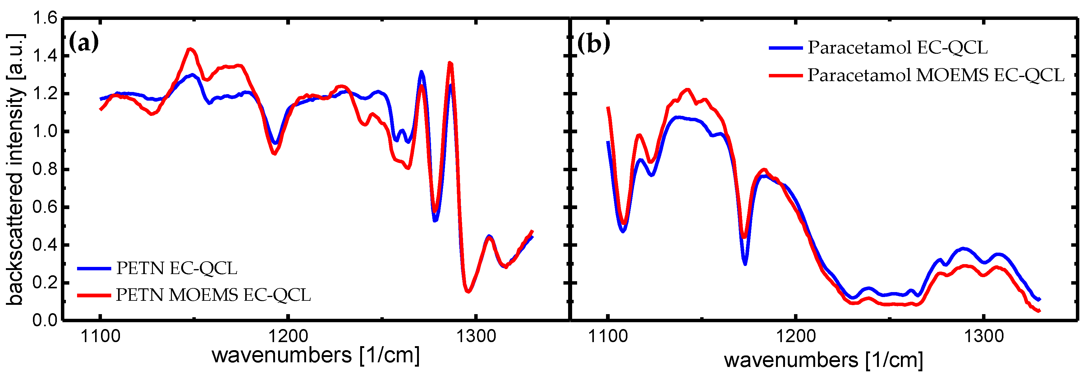 Photonics 03 00028 g005