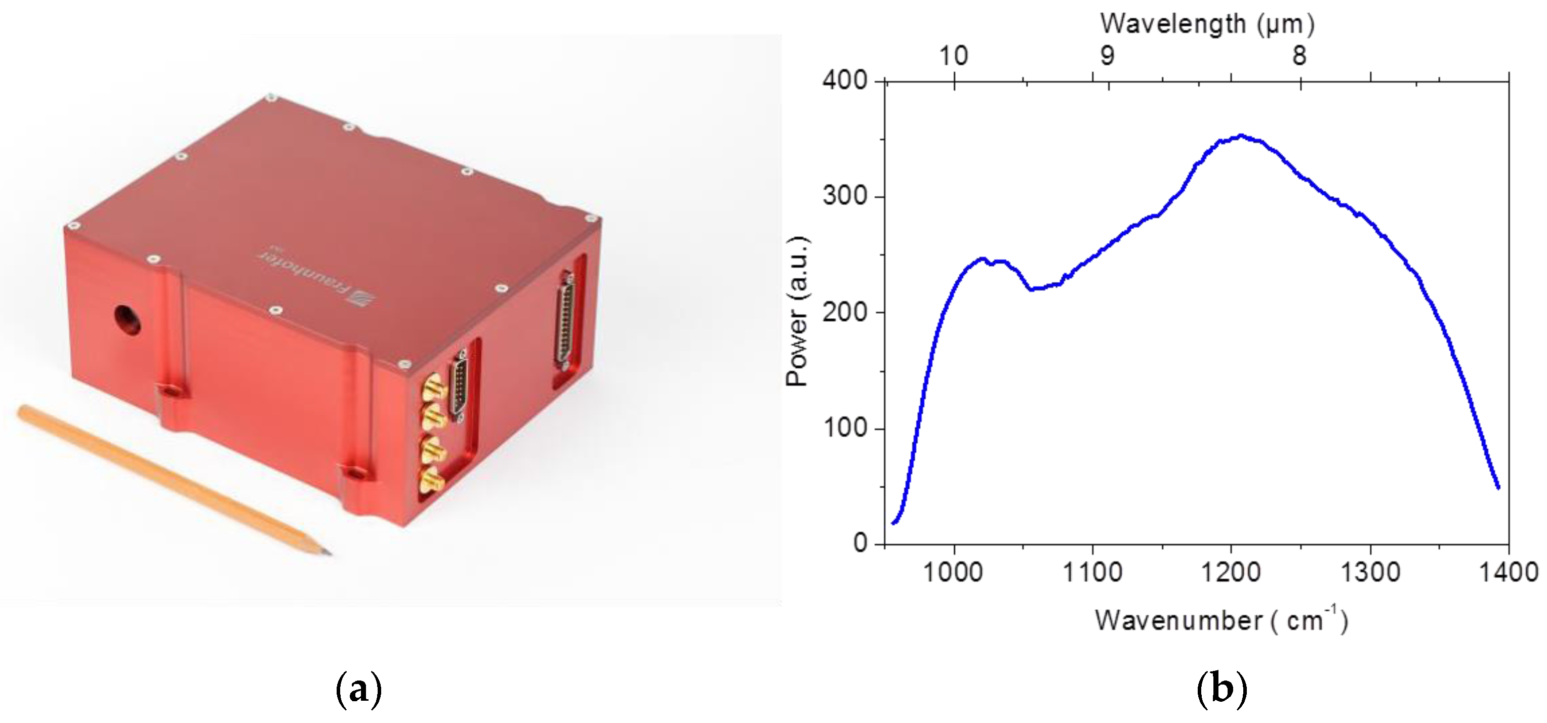 Photonics 03 00028 g008