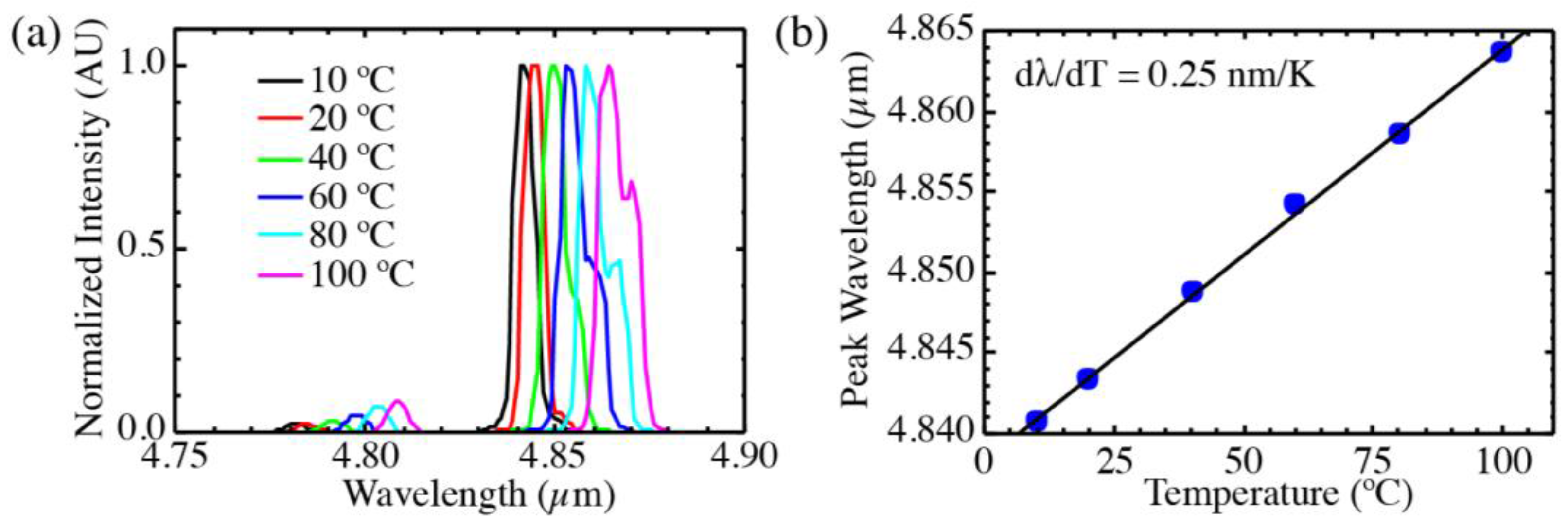 Photonics 03 00035 g009