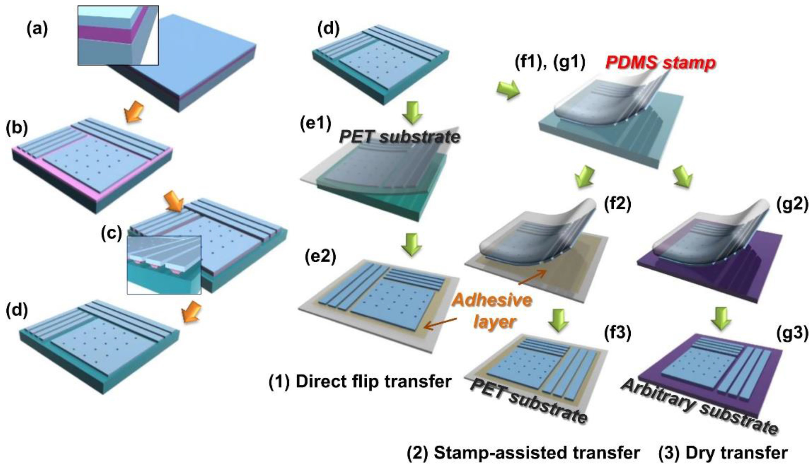 Photonics 03 00040 g001 1024