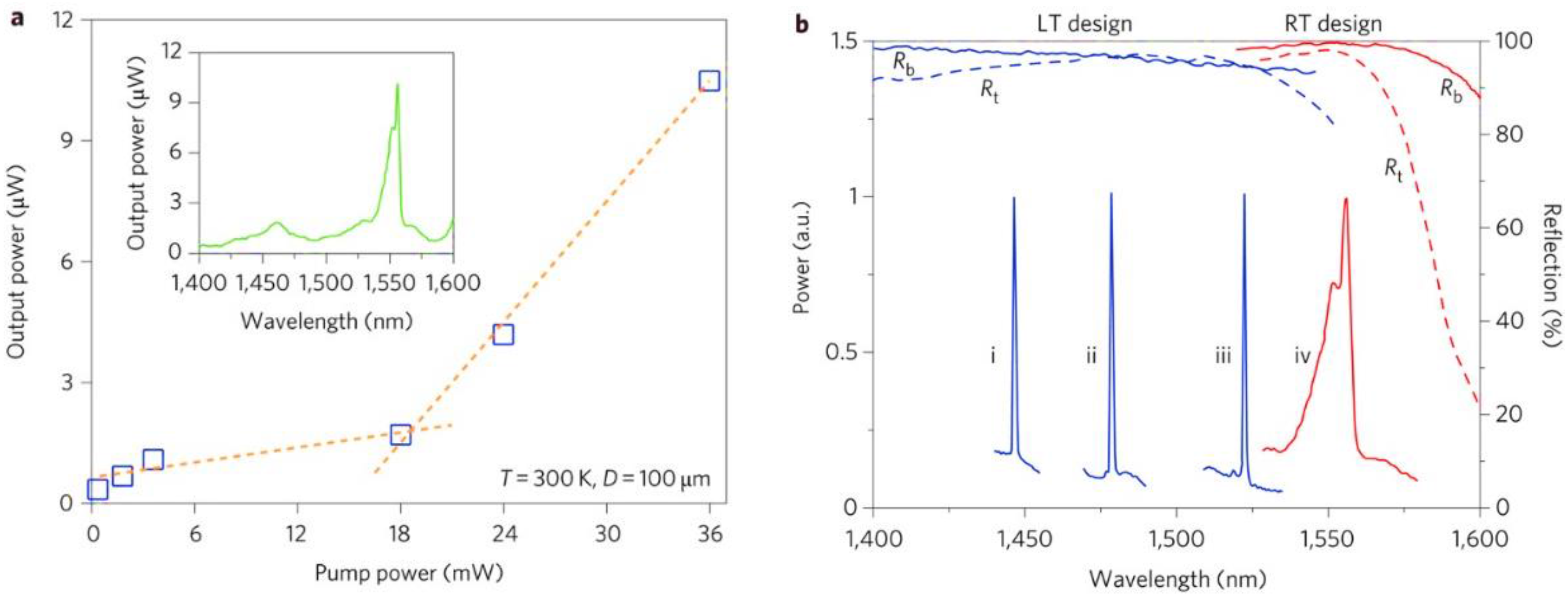 Photonics 03 00040 g003 1024