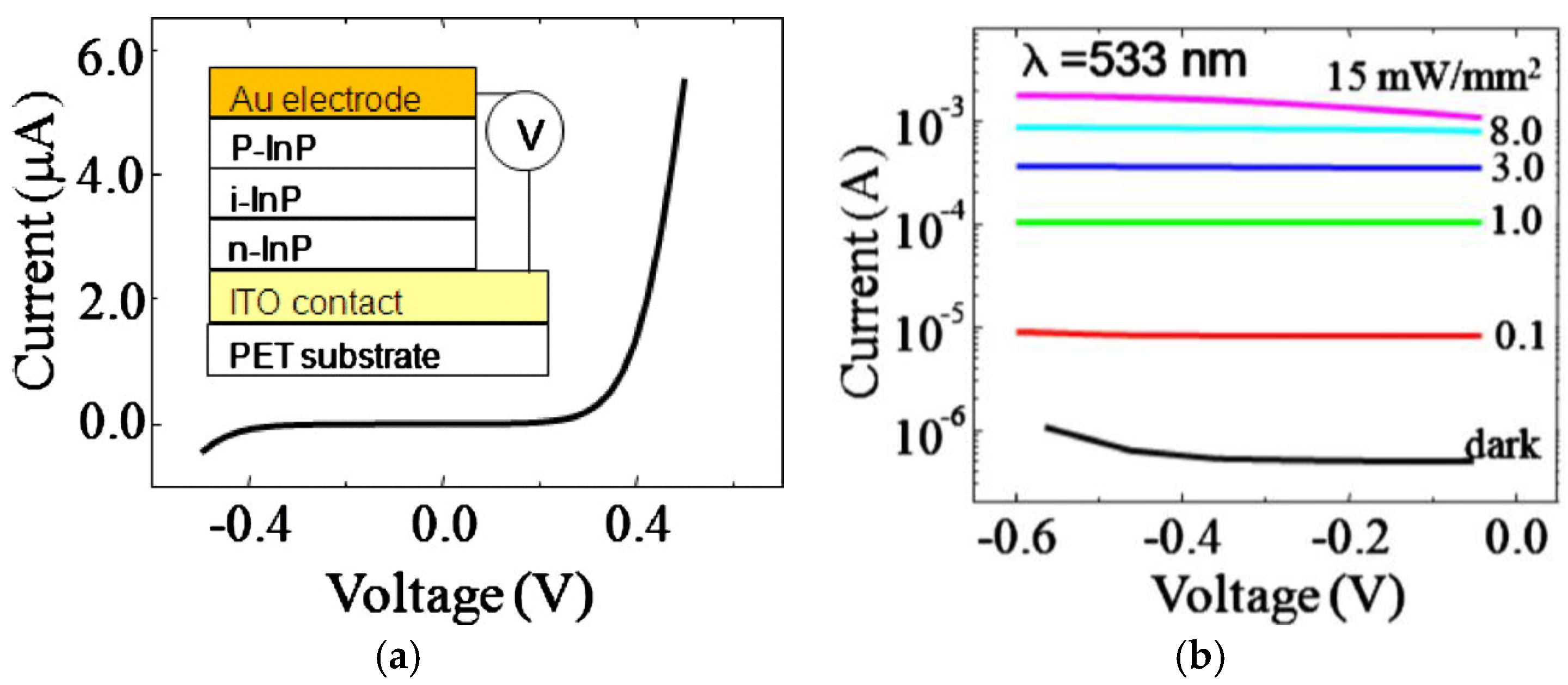 Photonics 03 00040 g015 1024