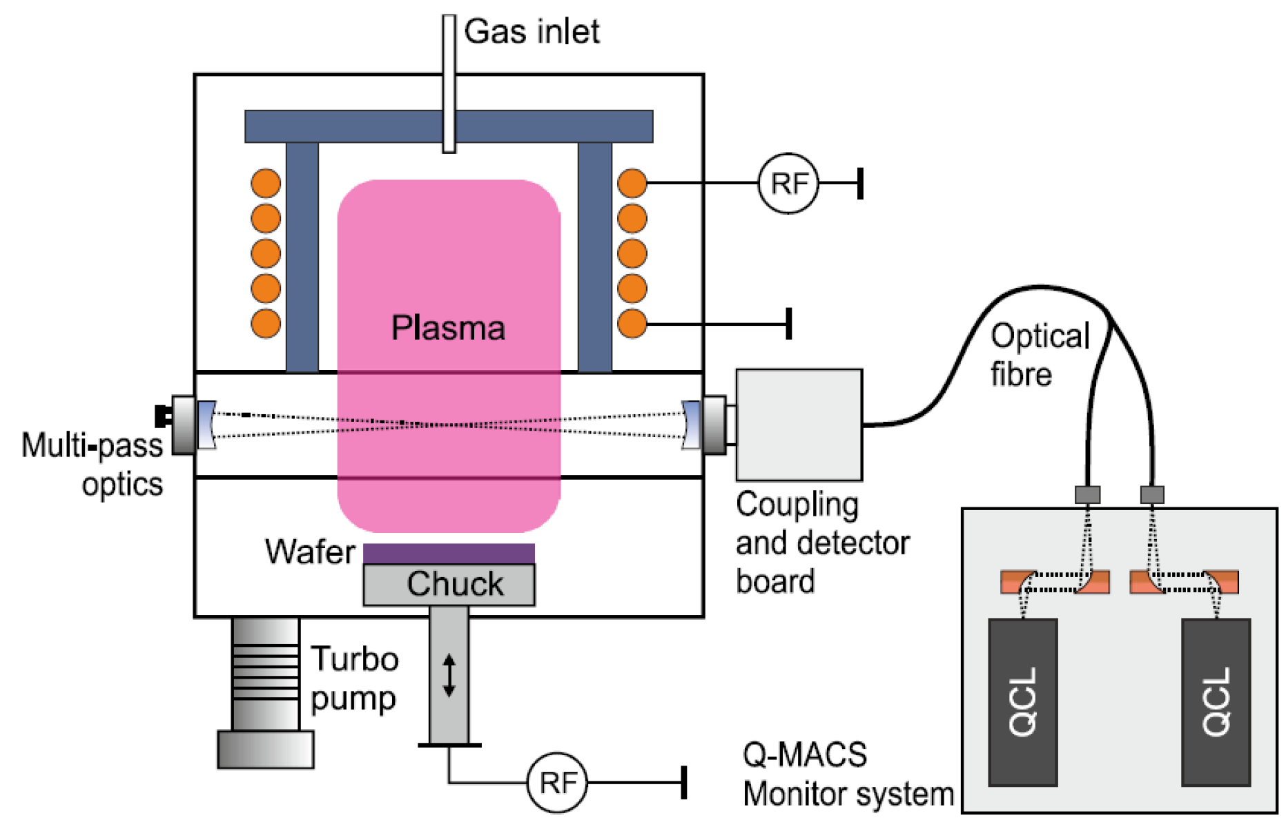 Plasma 33 multi схема
