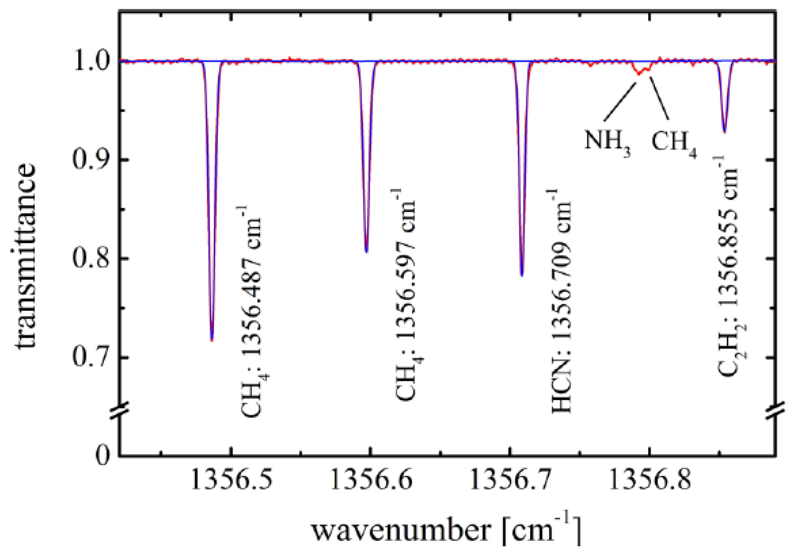 Photonics 03 00045 g030