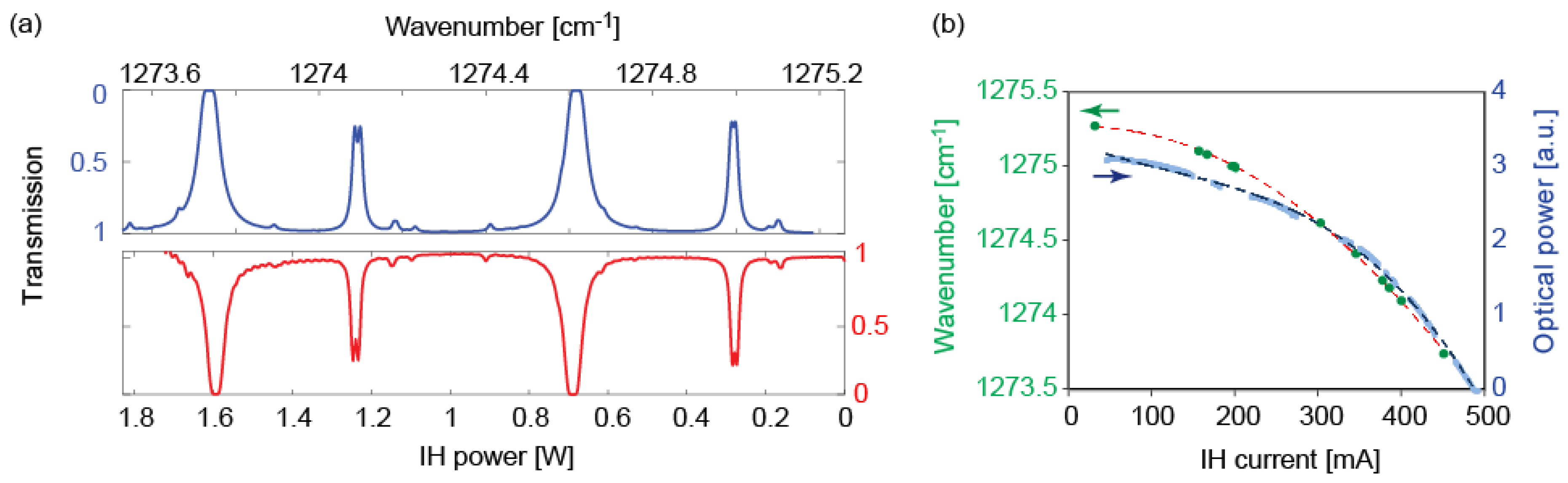Photonics 03 00047 g003