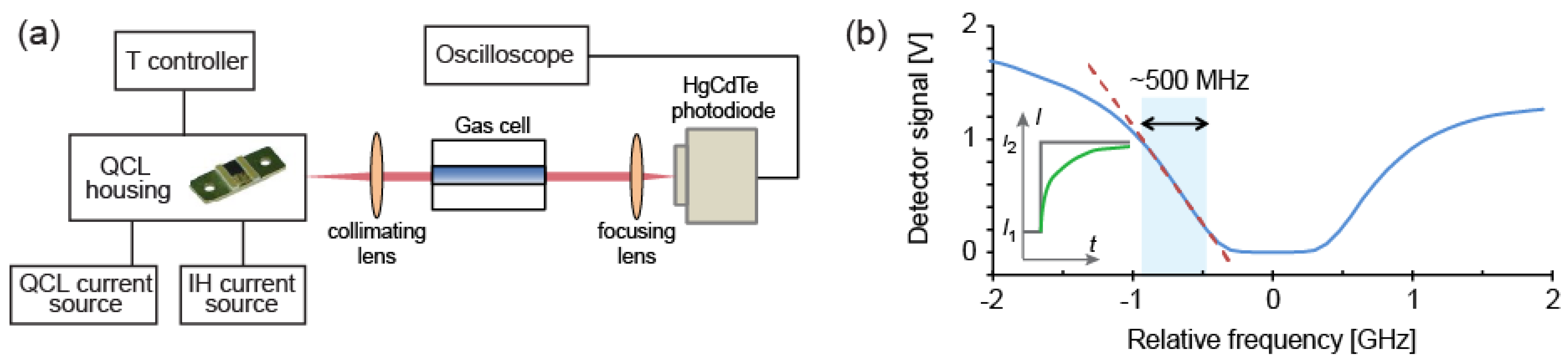 Photonics 03 00047 g005