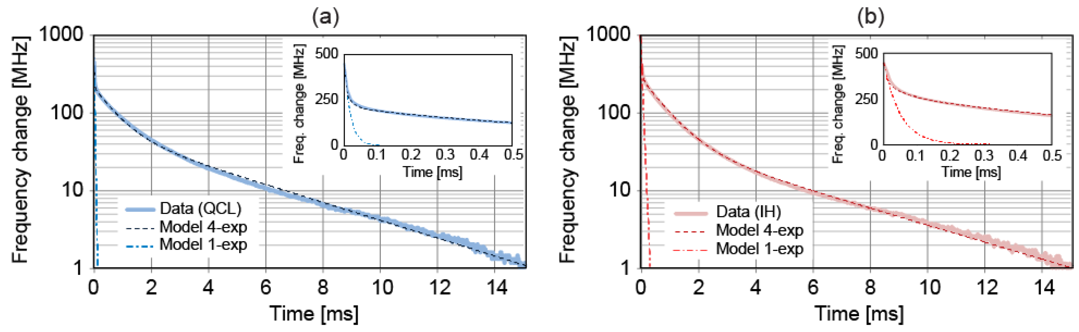 Photonics 03 00047 g007