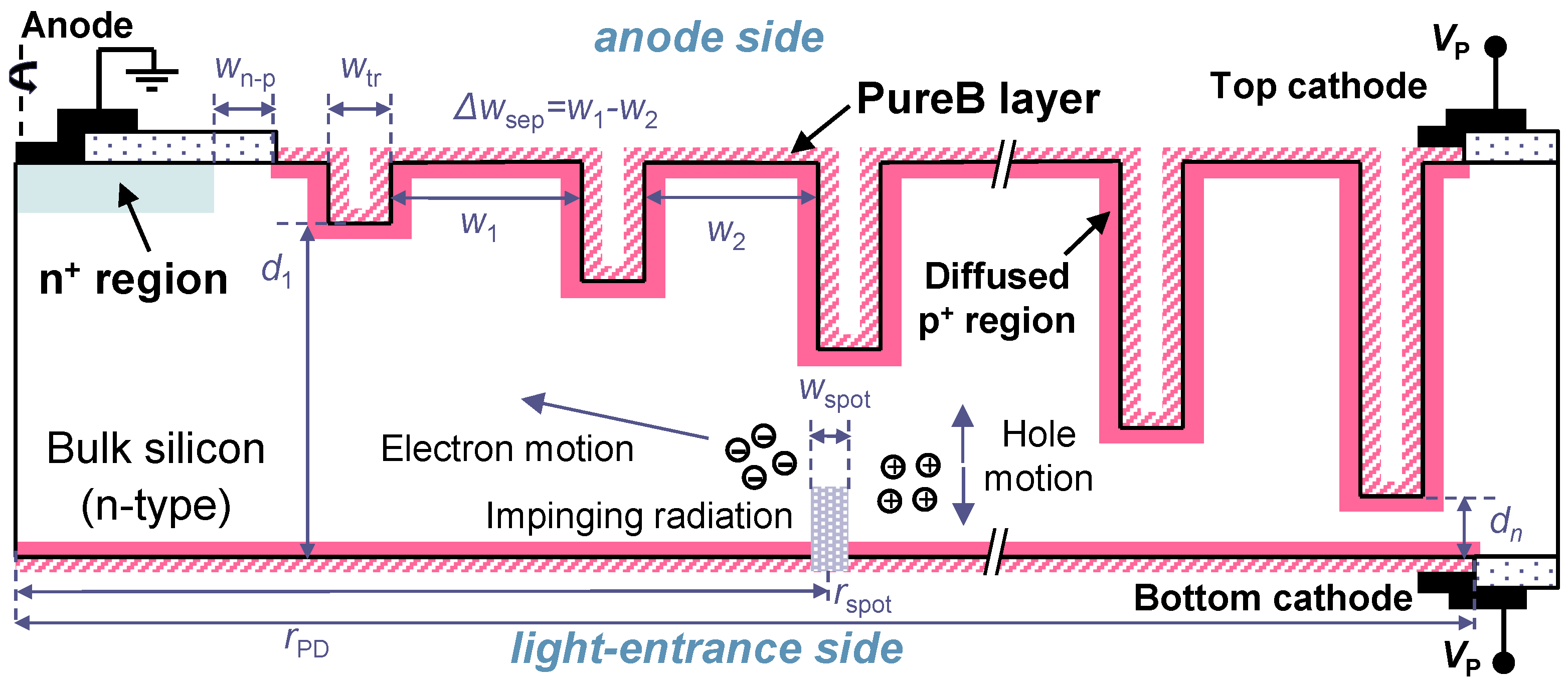 Photonics 03 00054 g002 550
