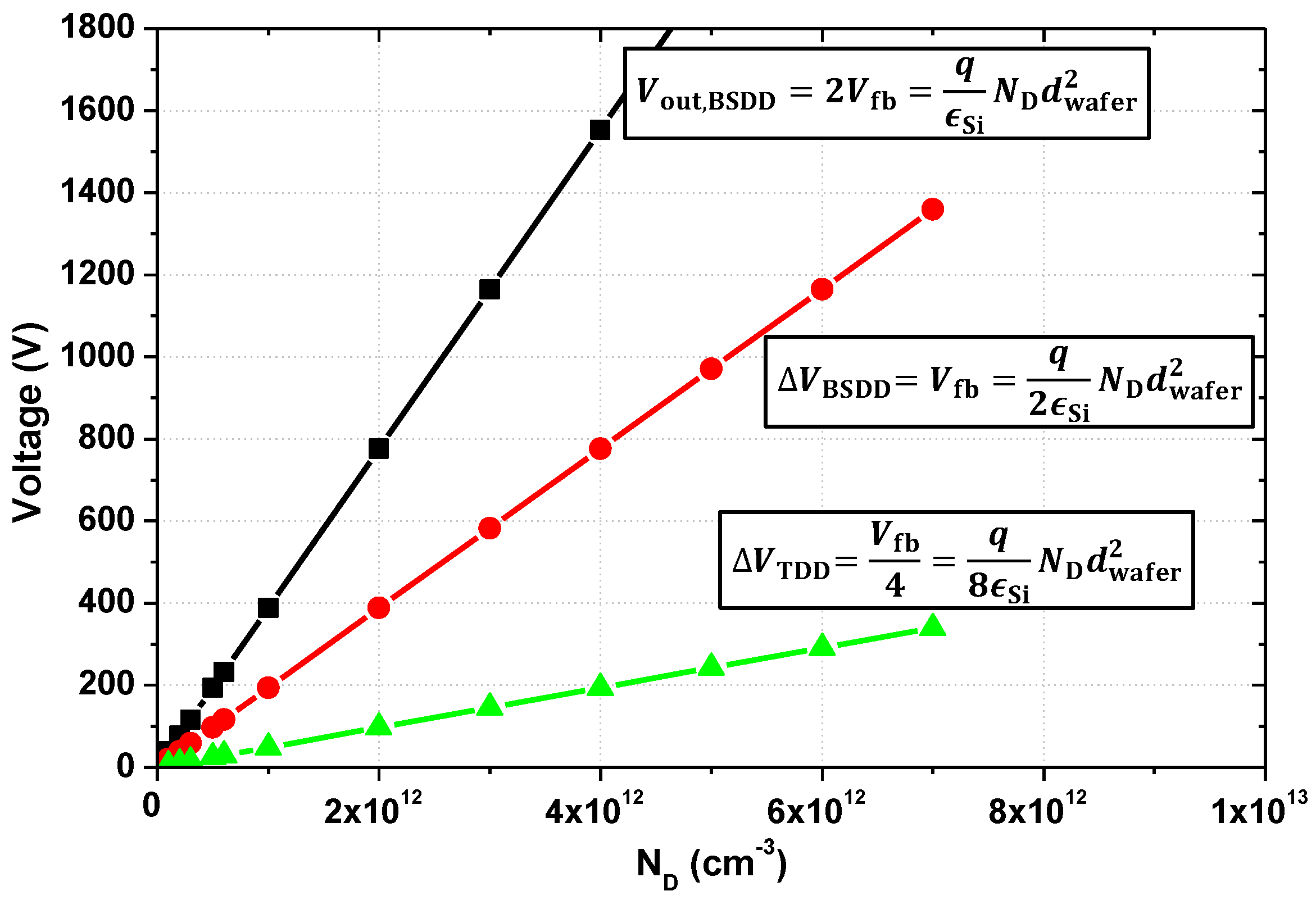 Photonics 03 00054 g003 550