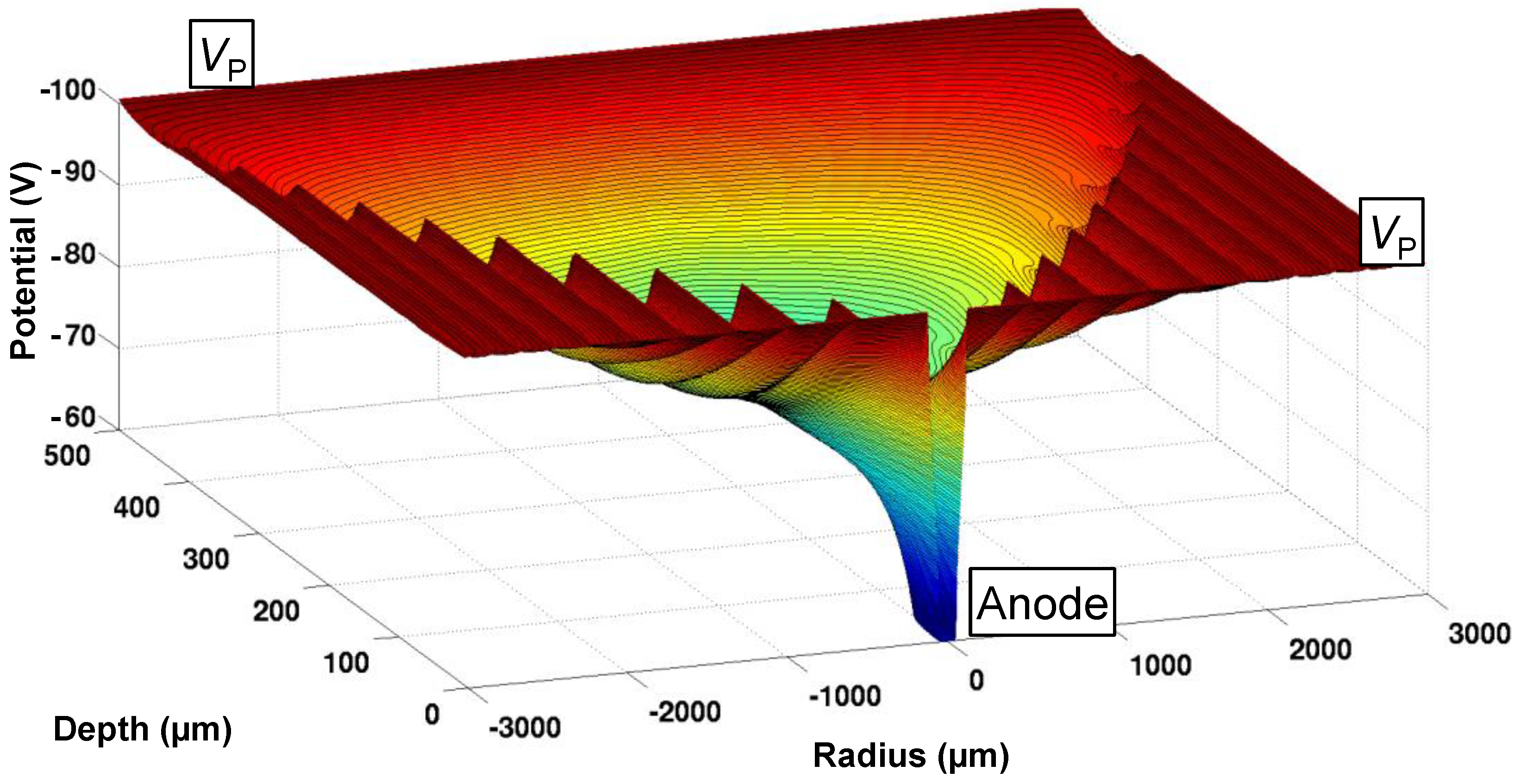 Photonics 03 00054 g005 550