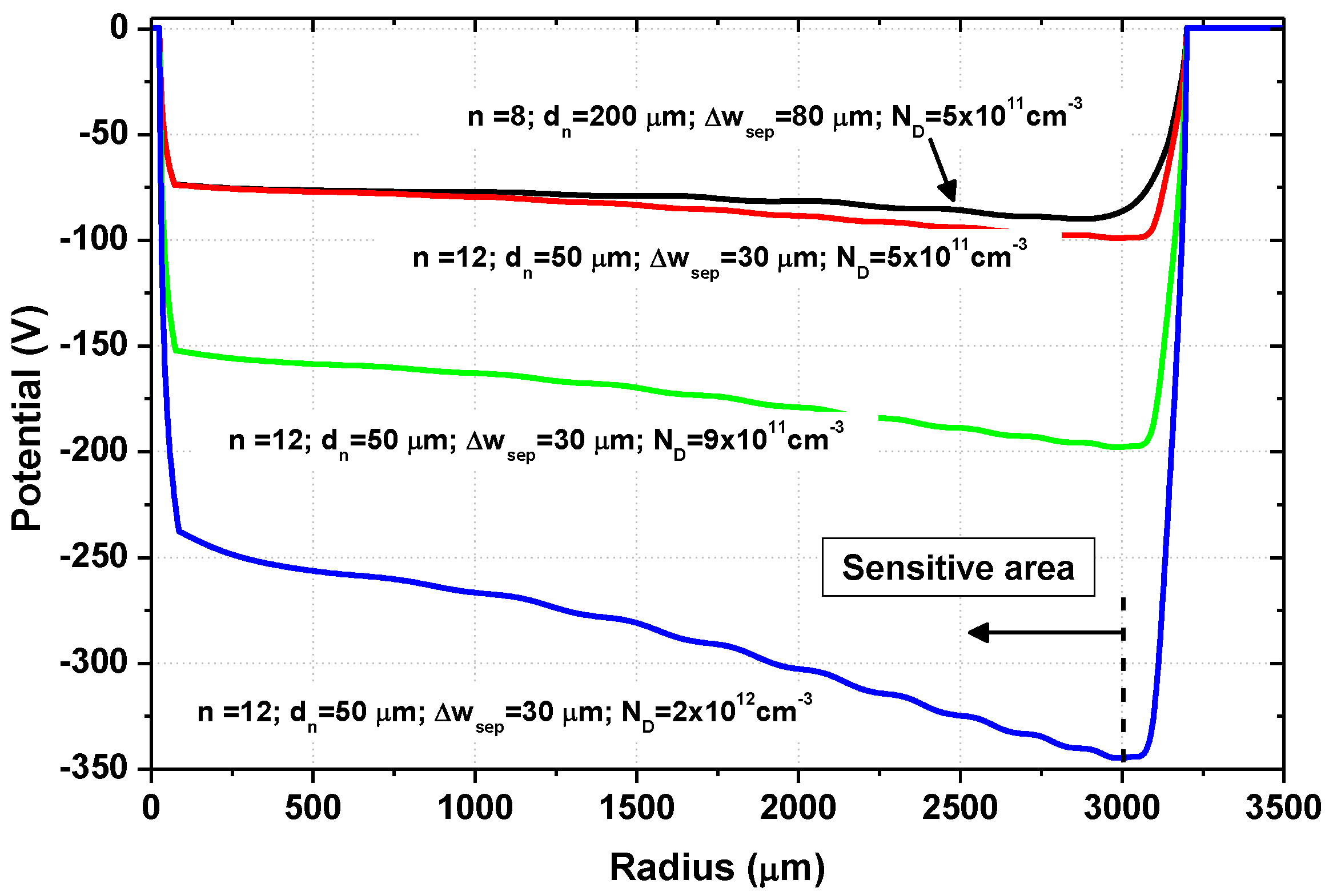 Photonics 03 00054 g006 550