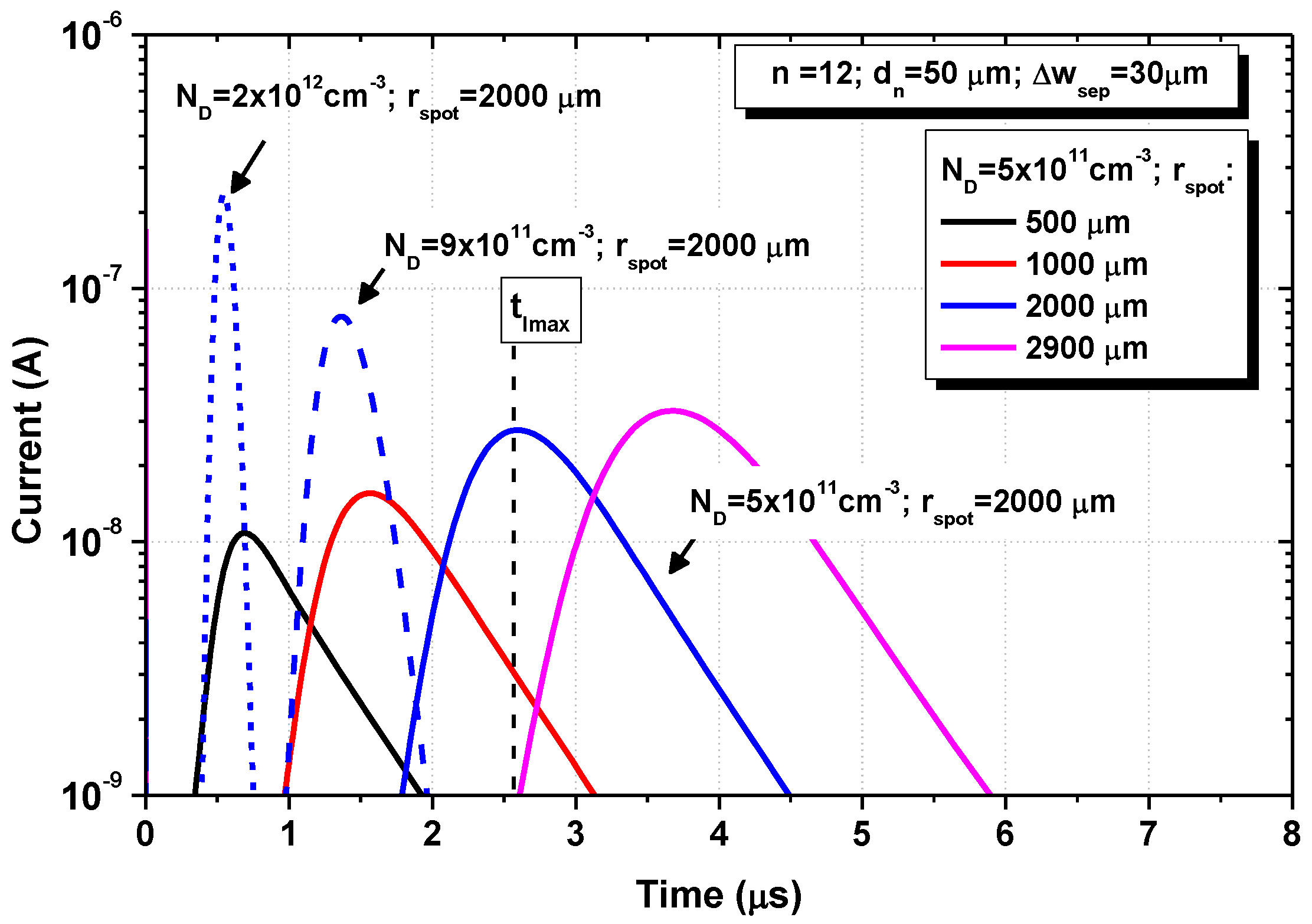 Photonics 03 00054 g007 550