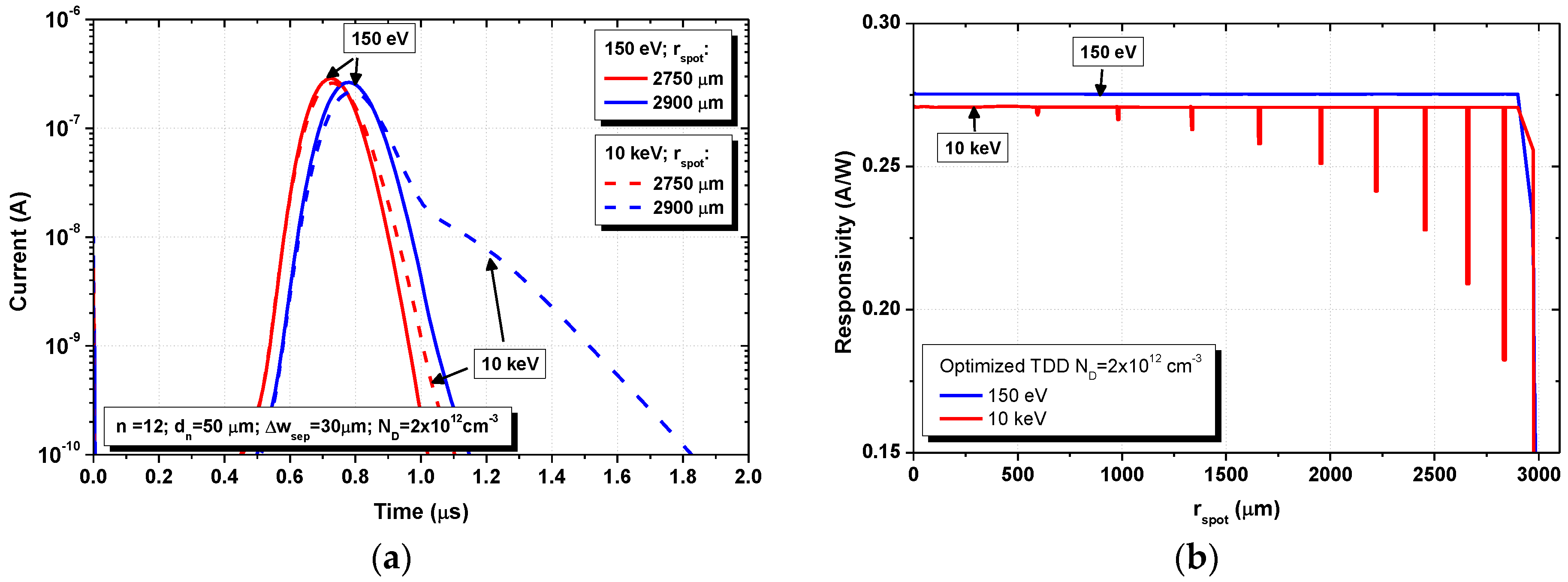 Photonics 03 00054 g008 550
