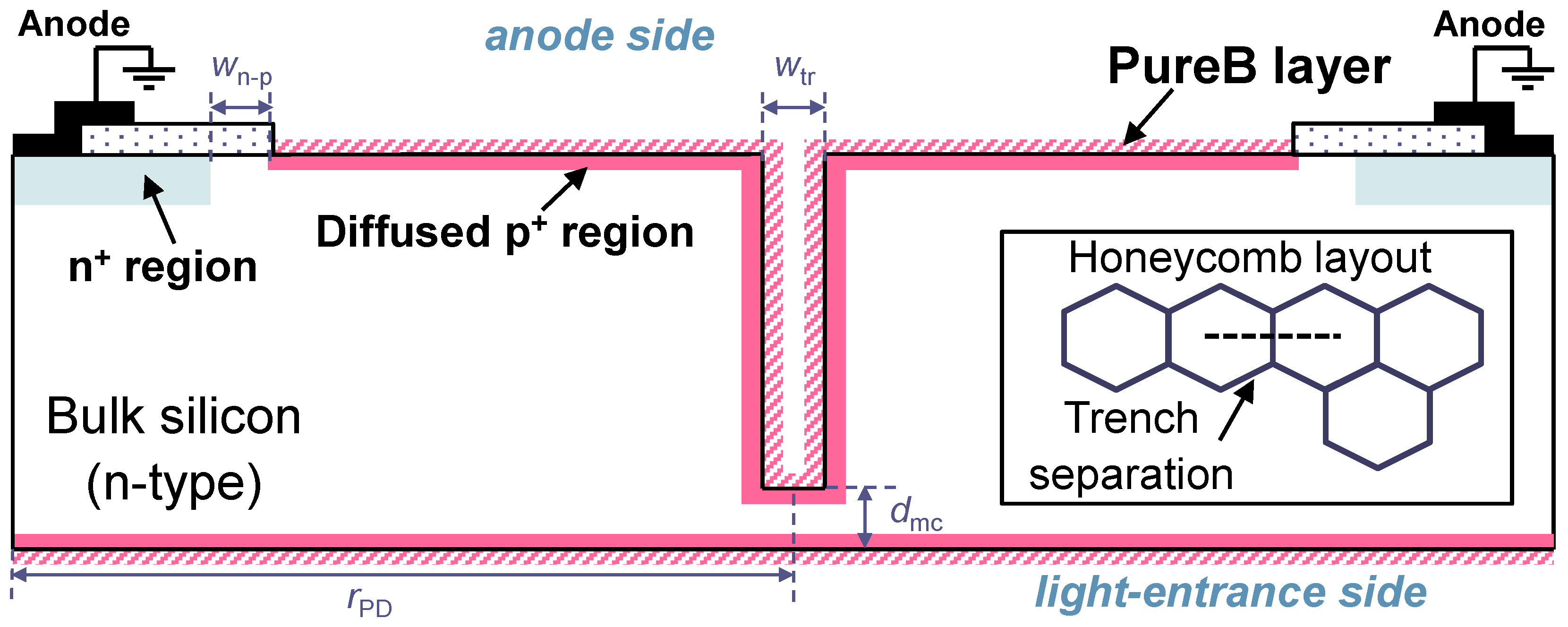 Photonics 03 00054 g011 550
