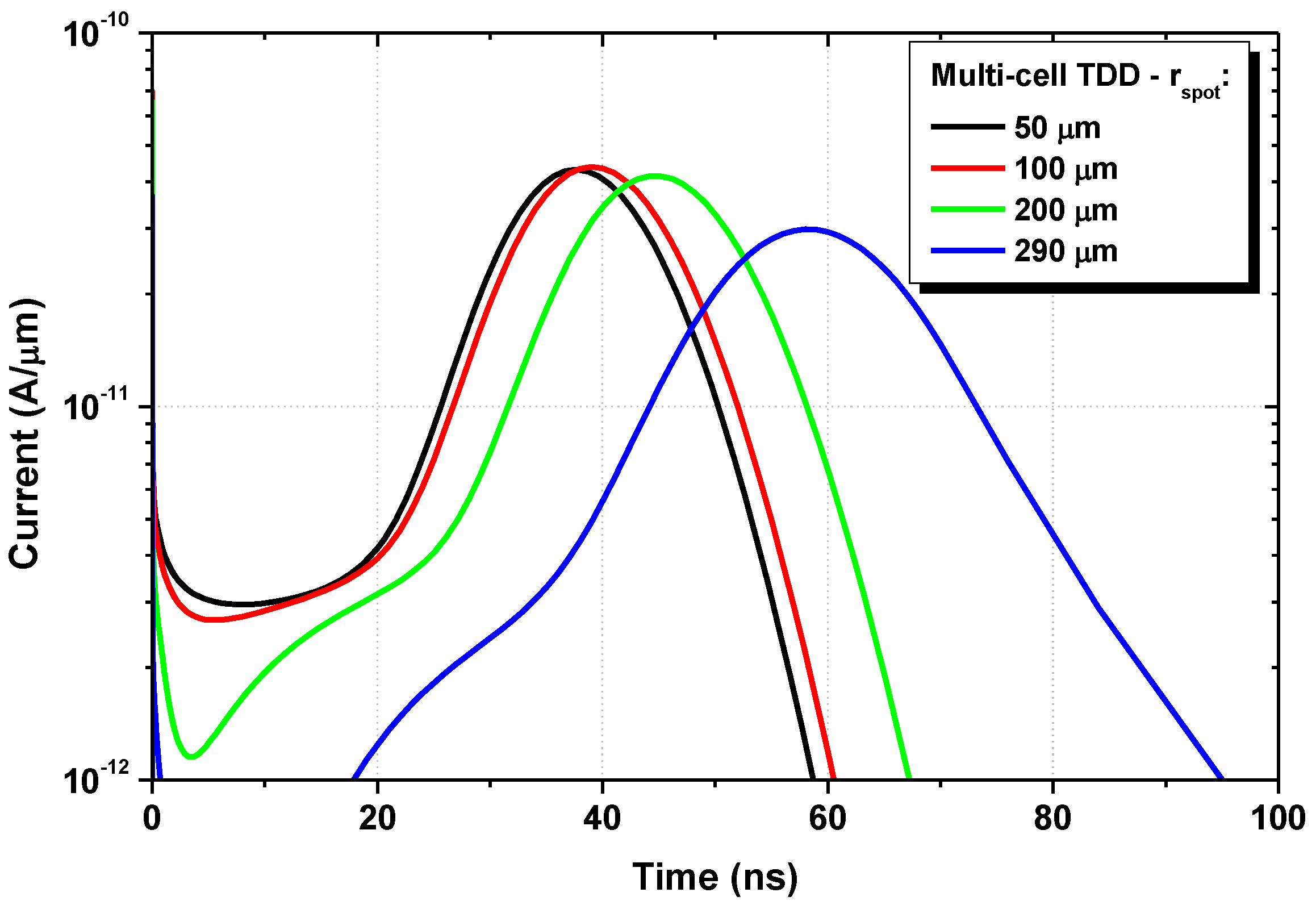 Photonics 03 00054 g013 550