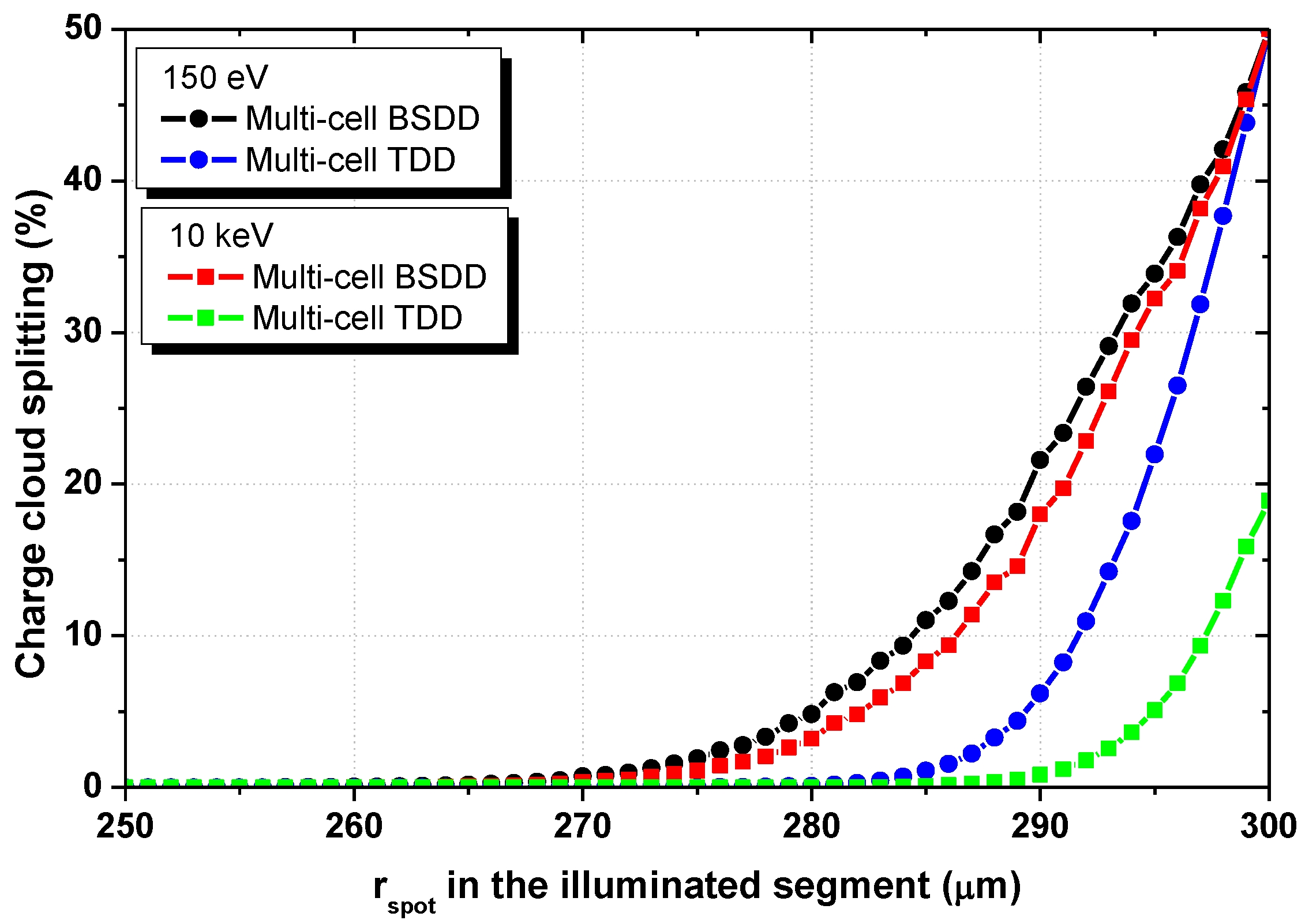 Photonics 03 00054 g014 550