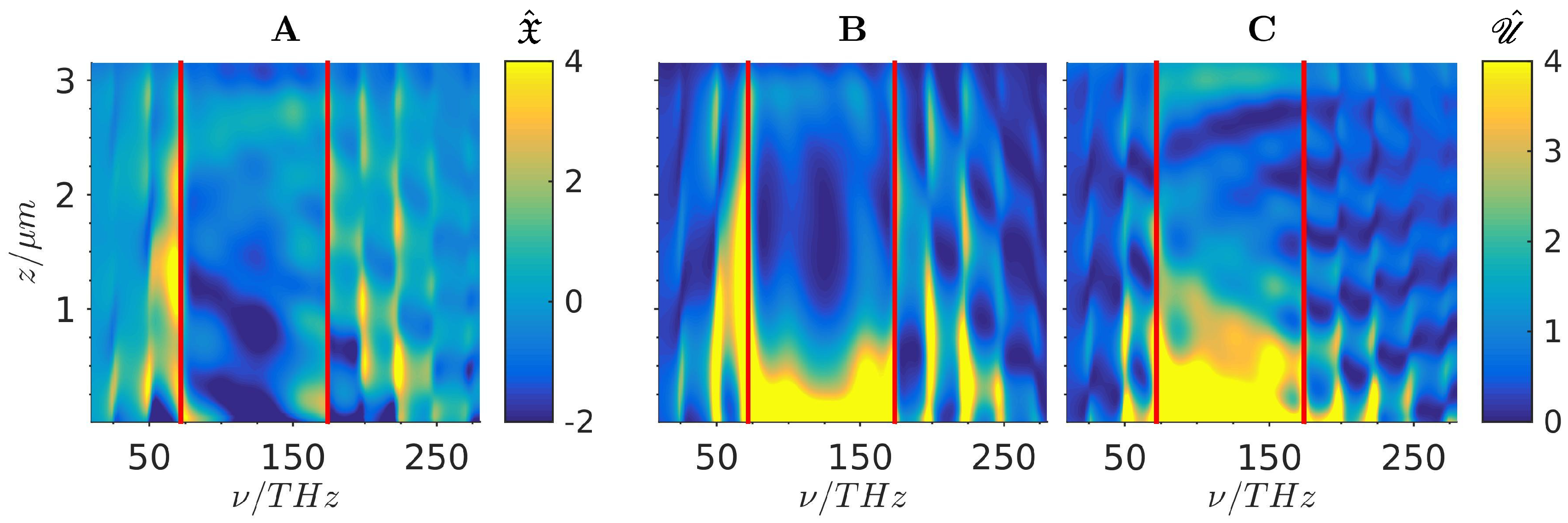 Photonics 03 00060 g002 550