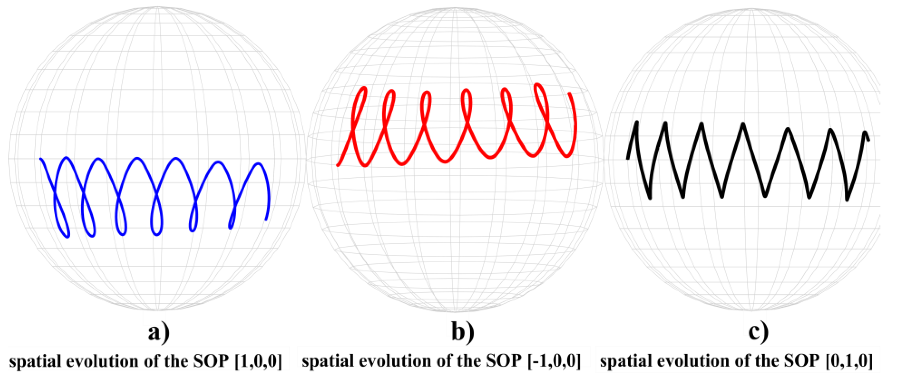 Photonics 04 00005 g002 550