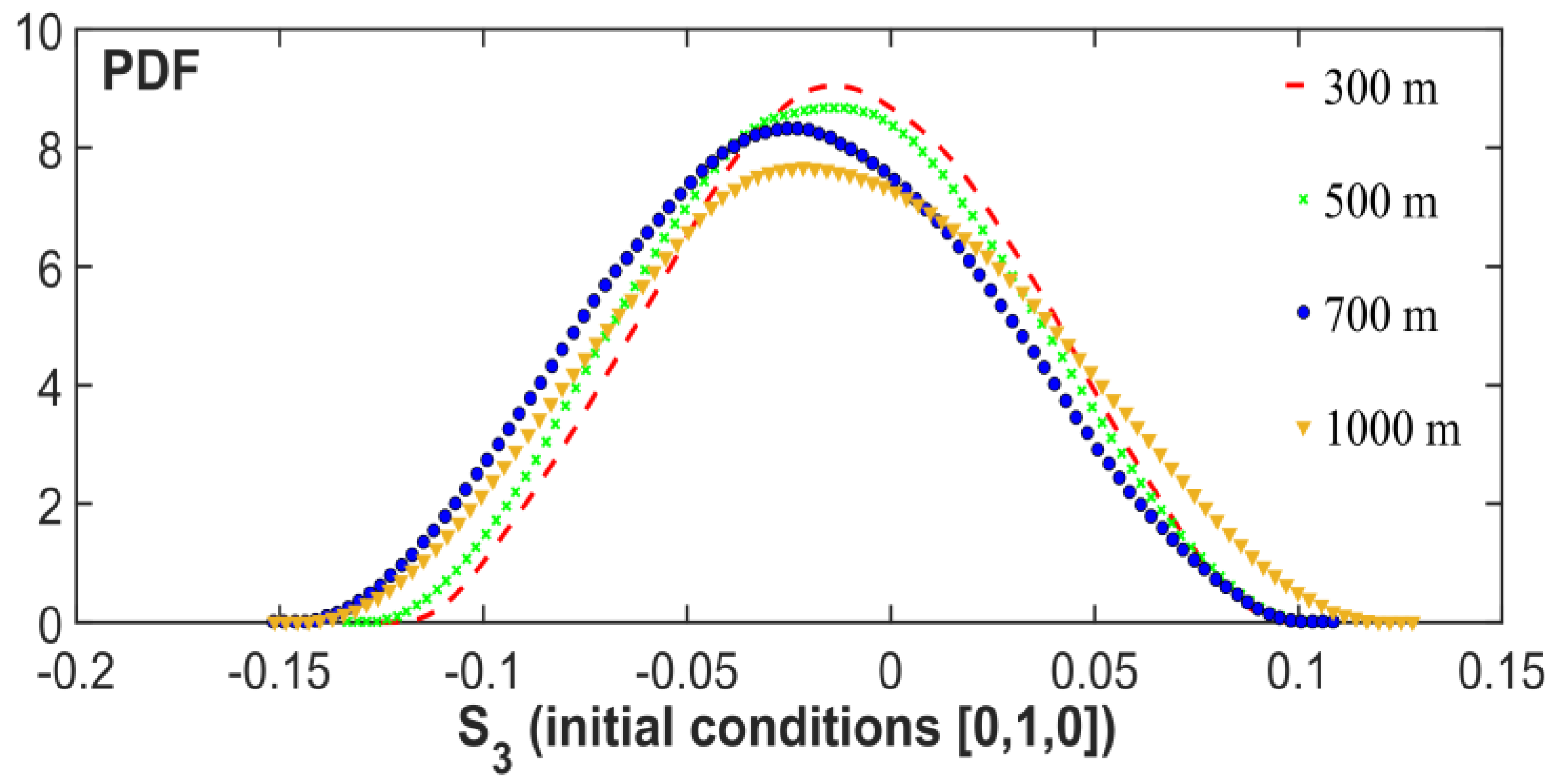 Photonics 04 00005 g004 550