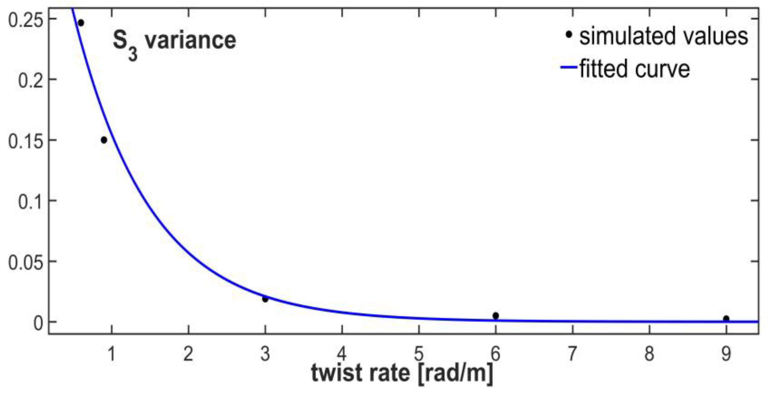 Photonics 04 00005 g007 550