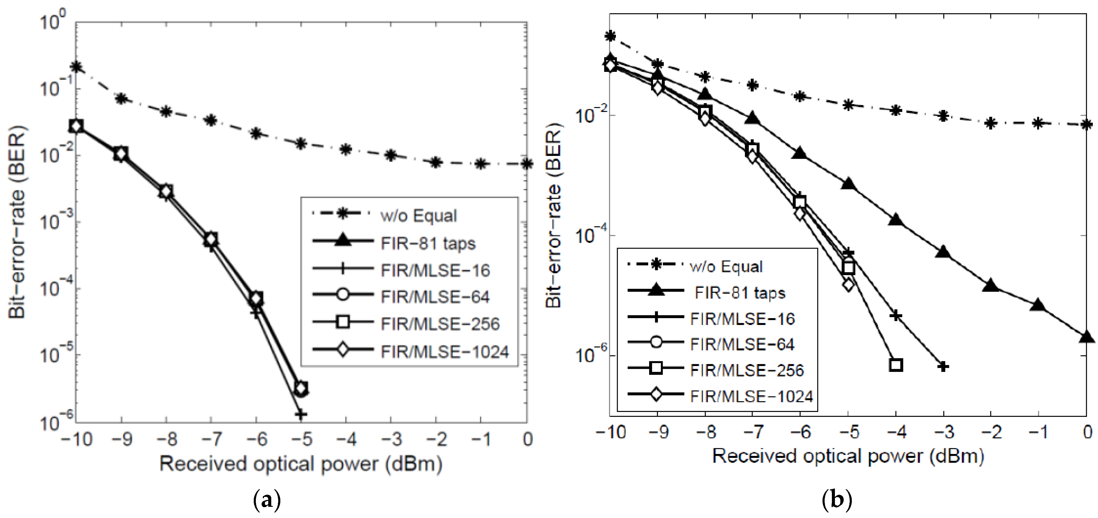 Photonics 04 00009 g003 550