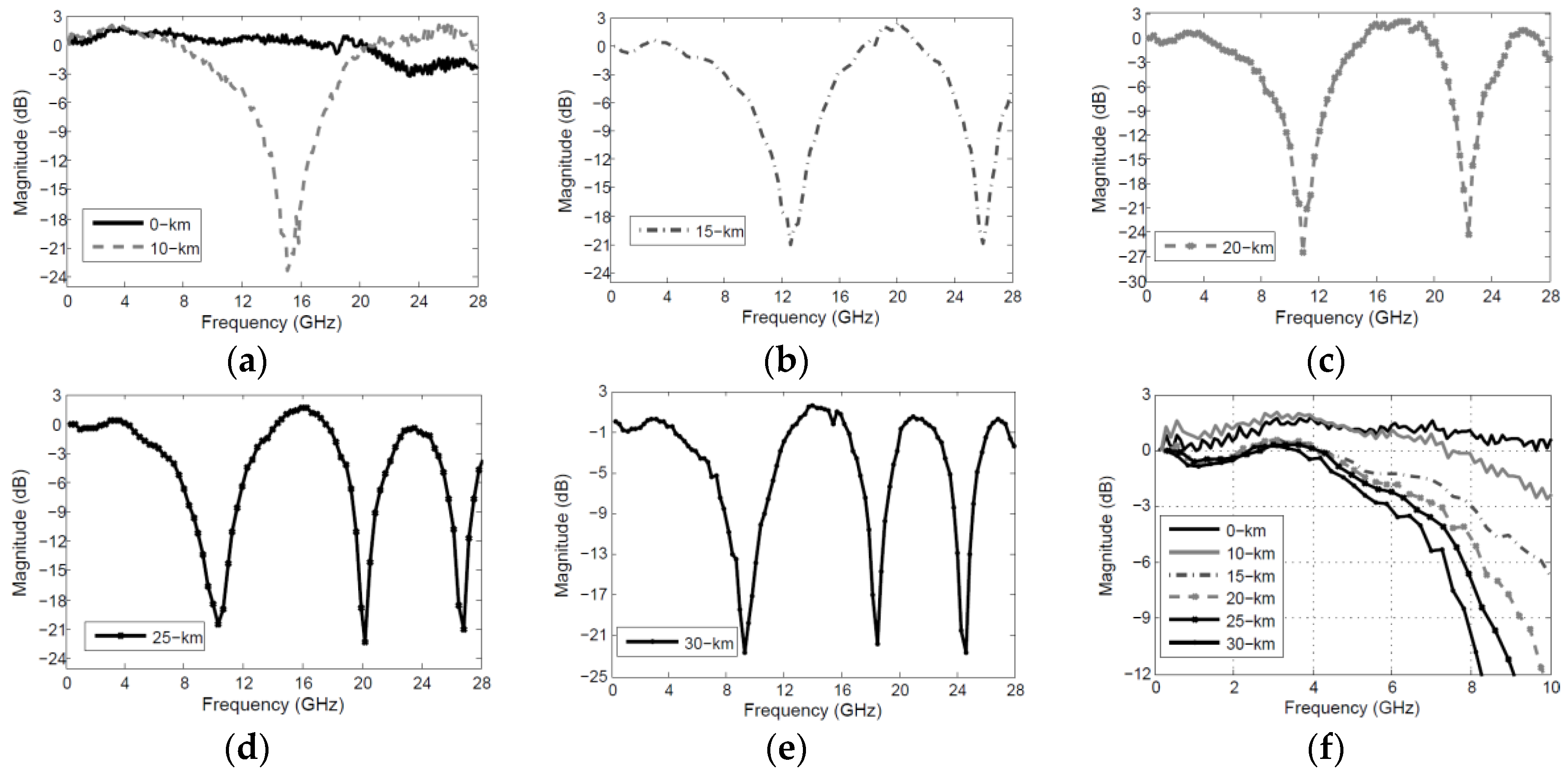 Photonics 04 00009 g005 550