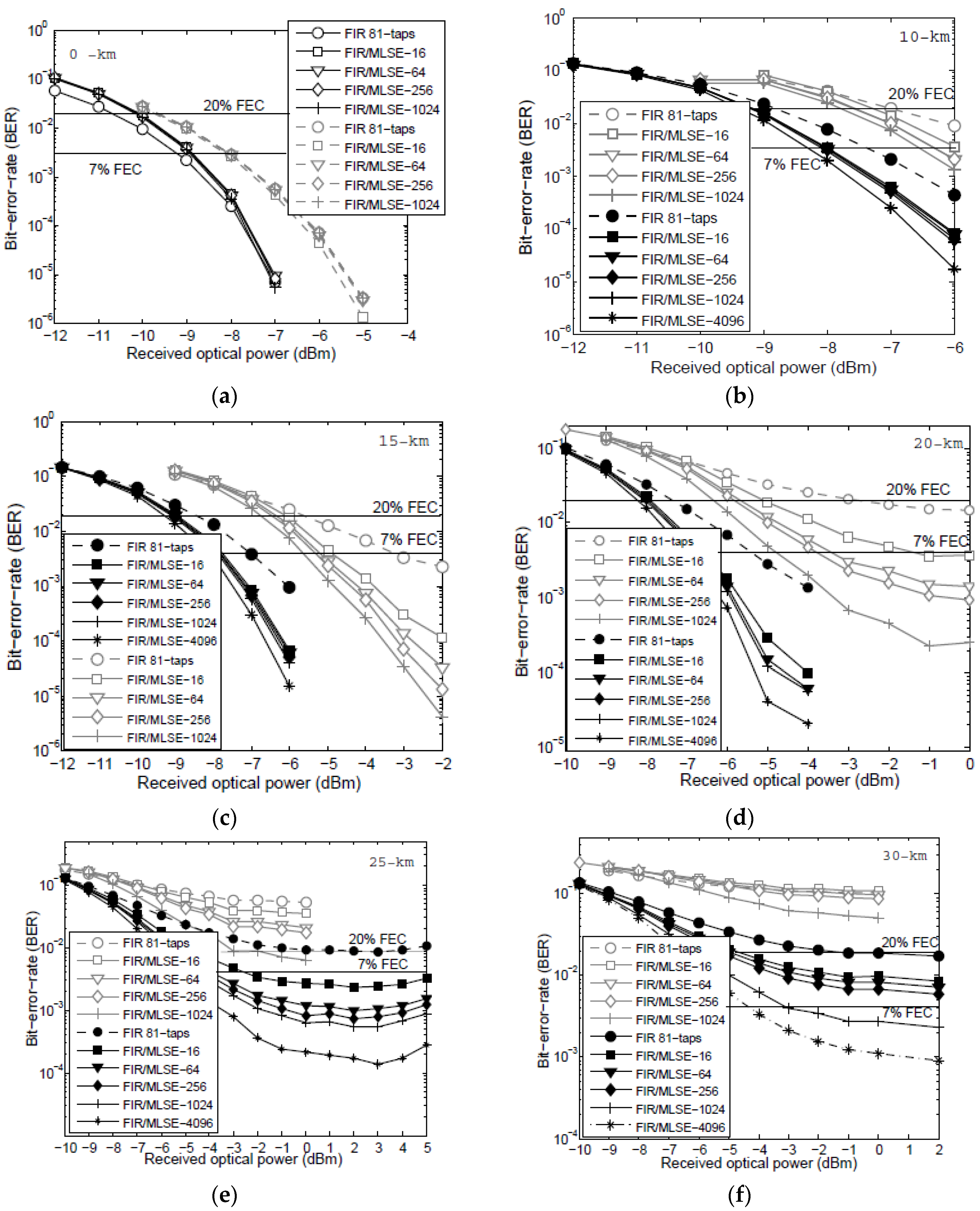 Photonics 04 00009 g006 550
