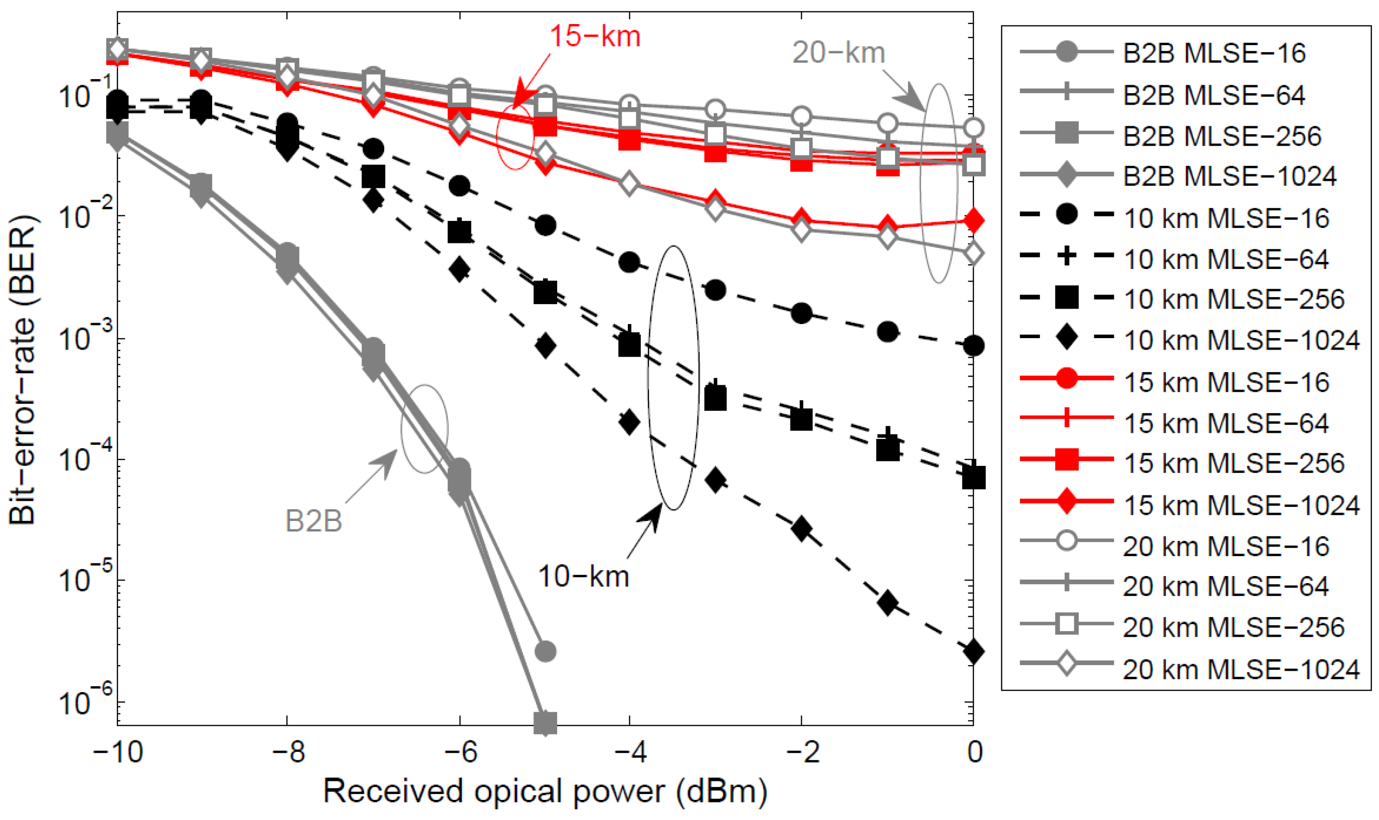 Photonics 04 00009 g007 550
