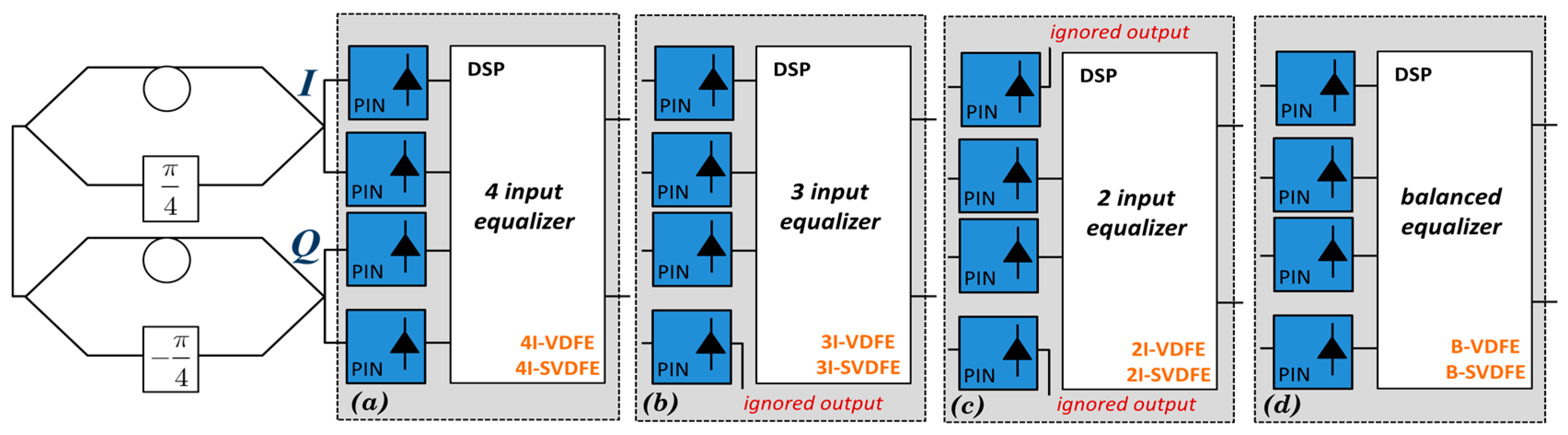 Photonics 04 00013 g003 550