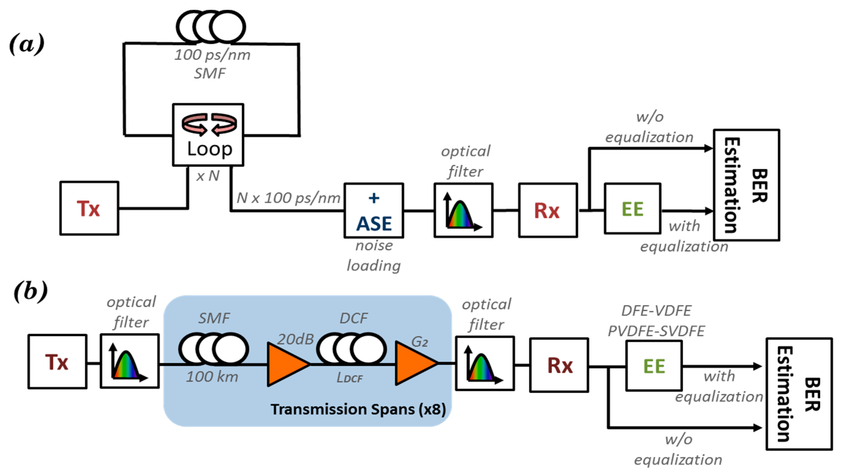 Photonics 04 00013 g007 550