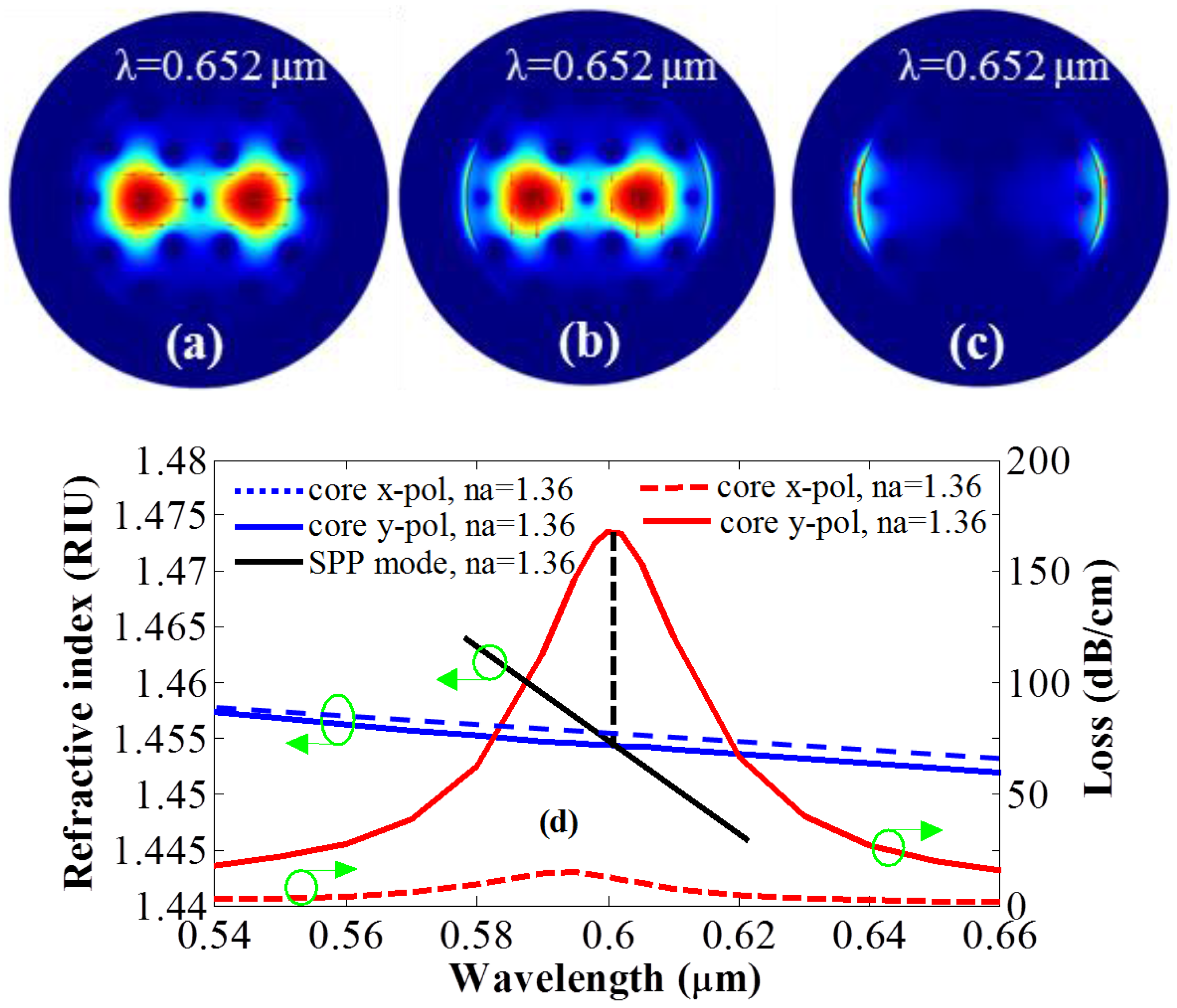 Photonics 04 00018 g002 550