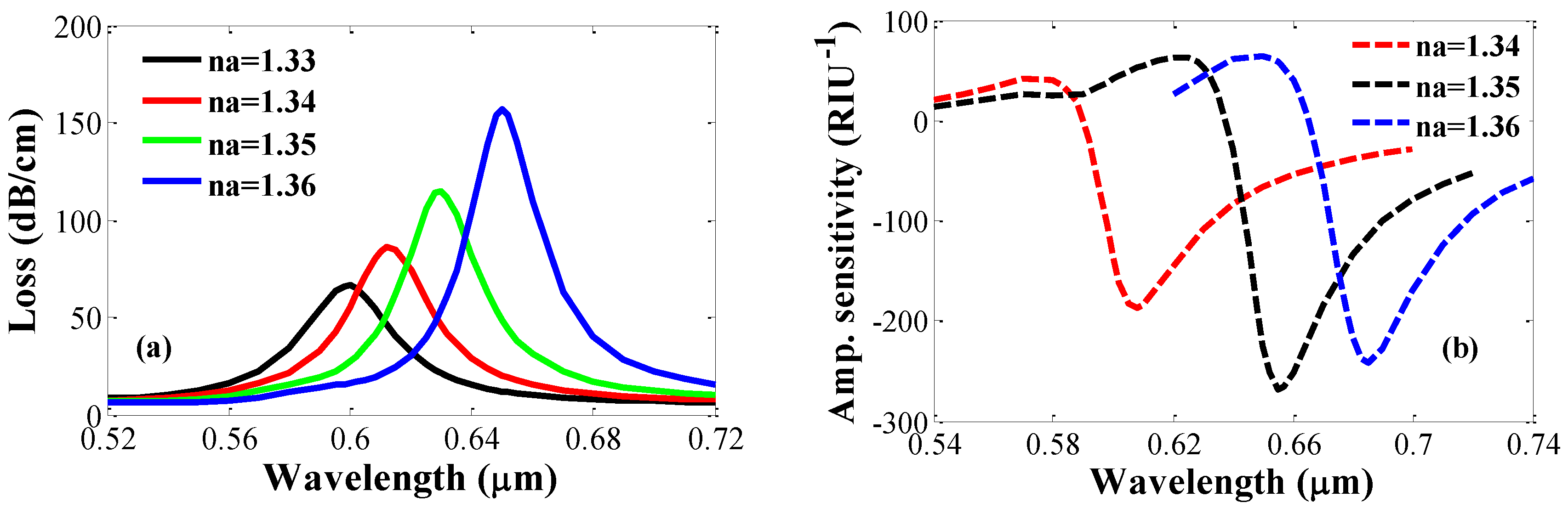 Photonics 04 00018 g003 550