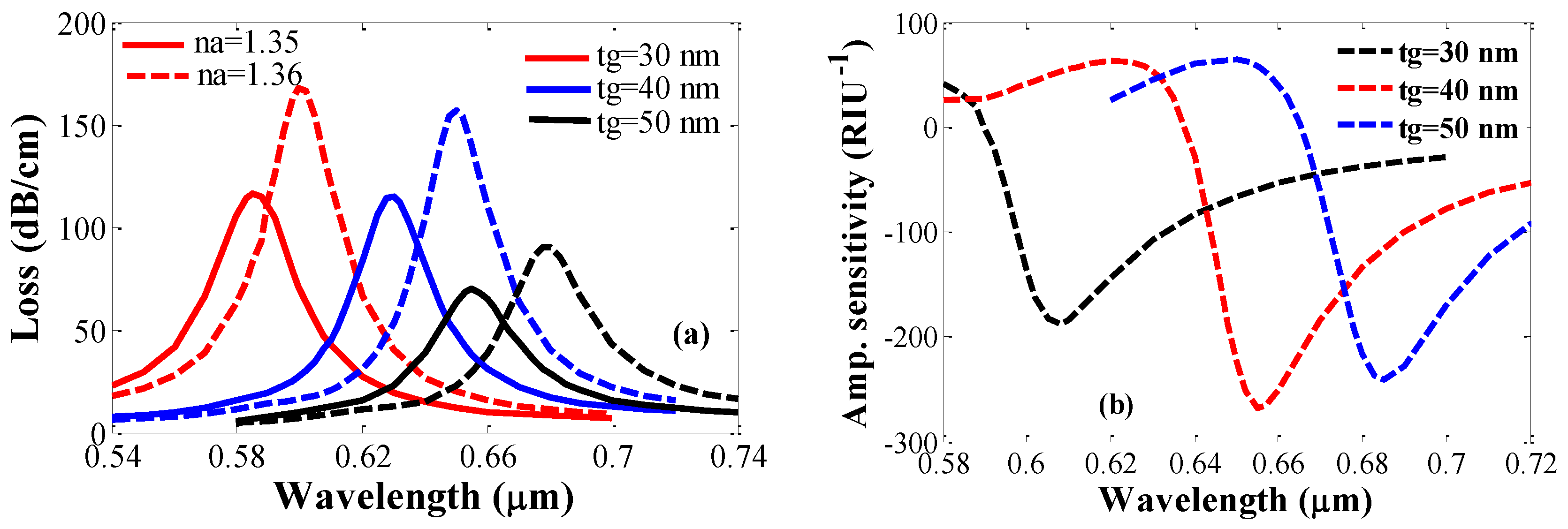 Photonics 04 00018 g004 550