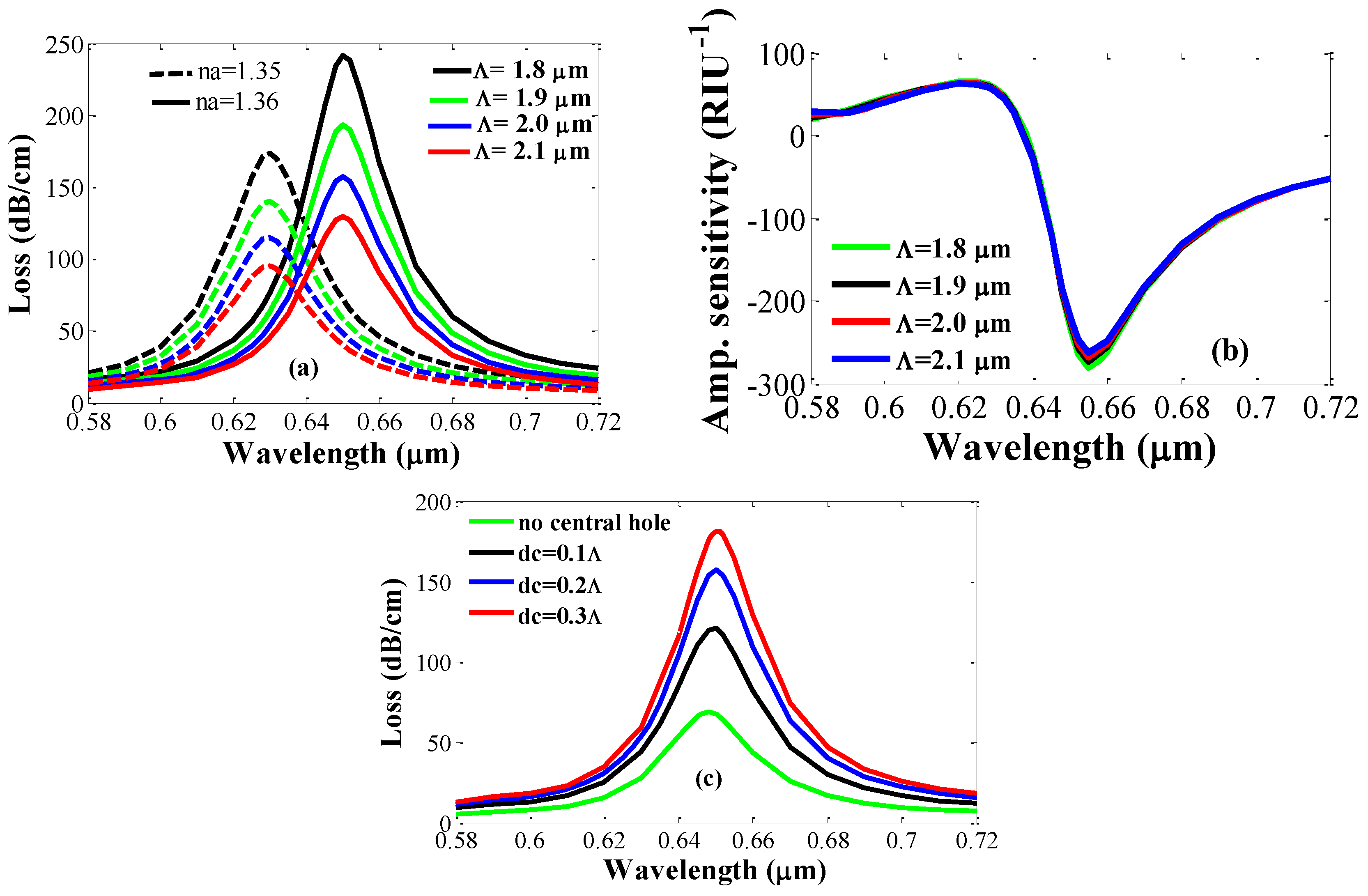 Photonics 04 00018 g005 550